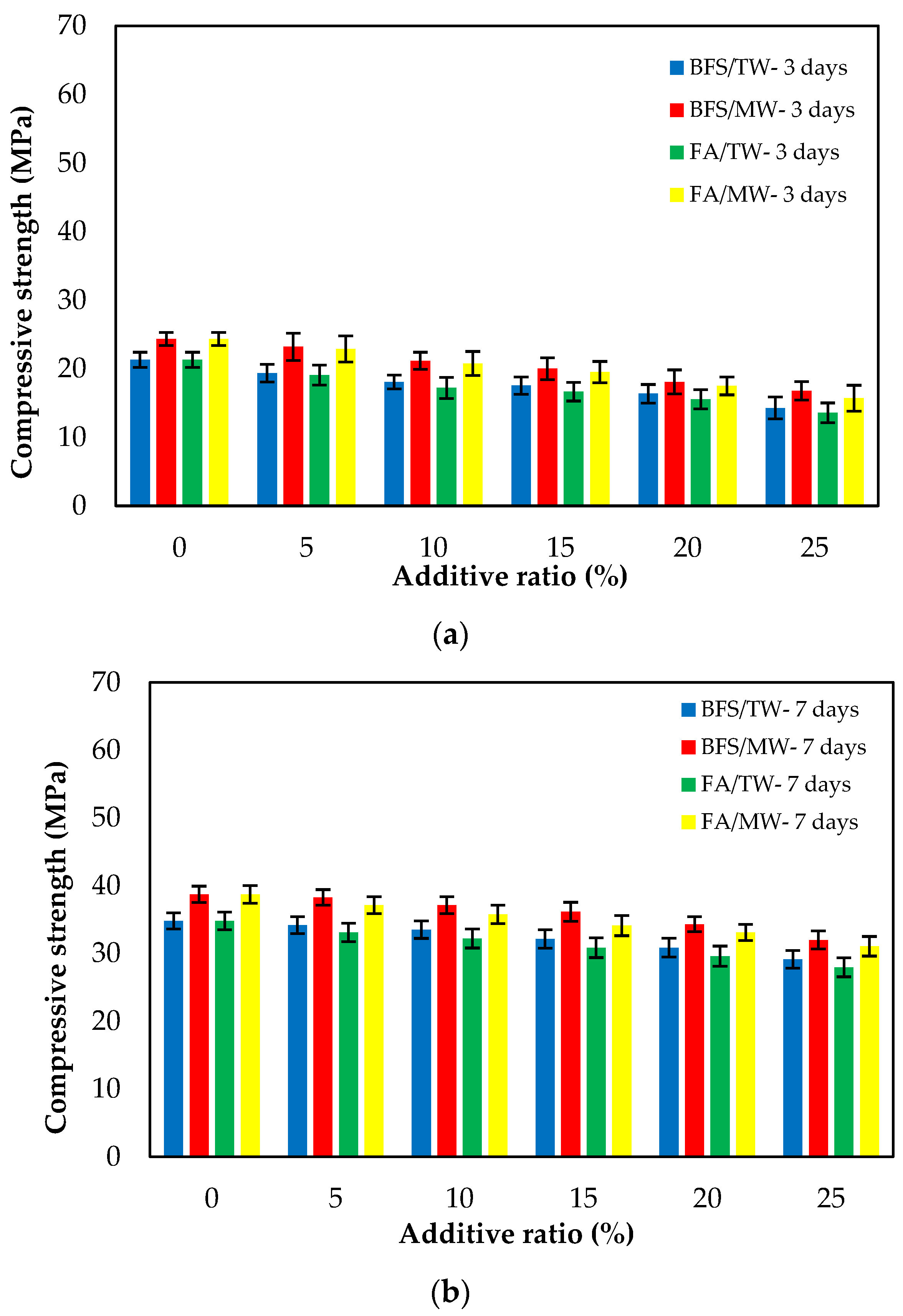 Buildings 13 00271 g007a