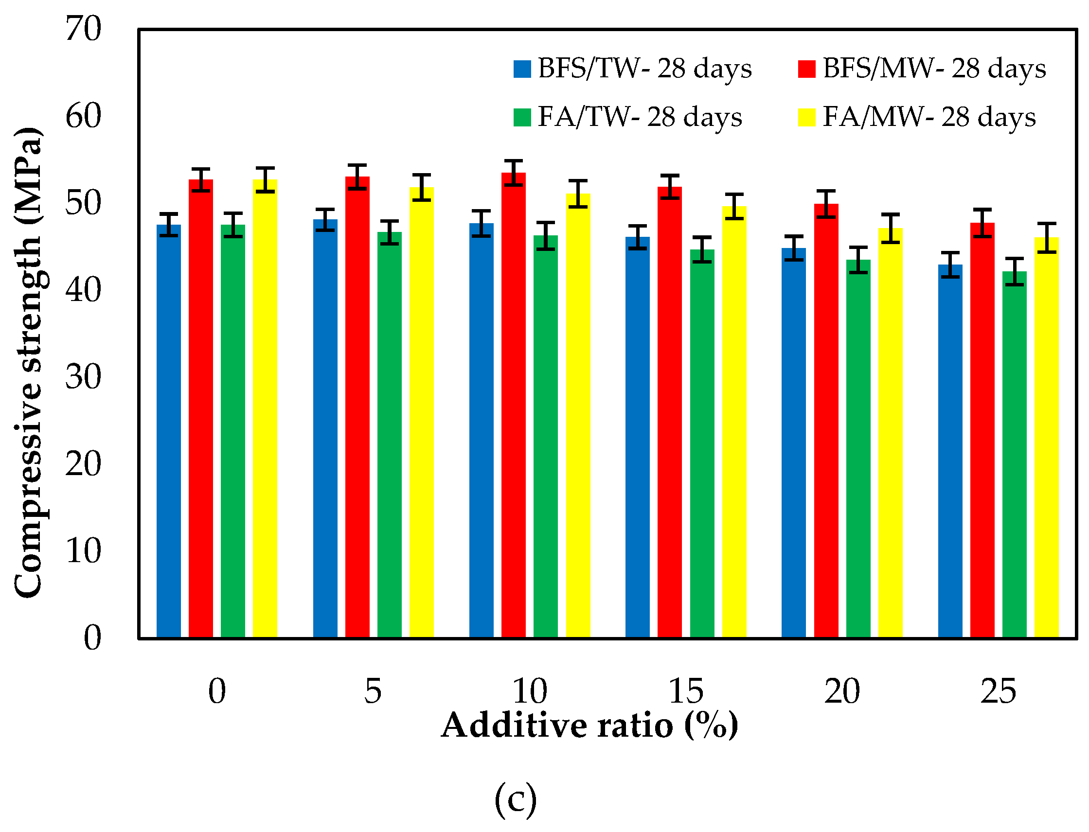 Buildings 13 00271 g007b