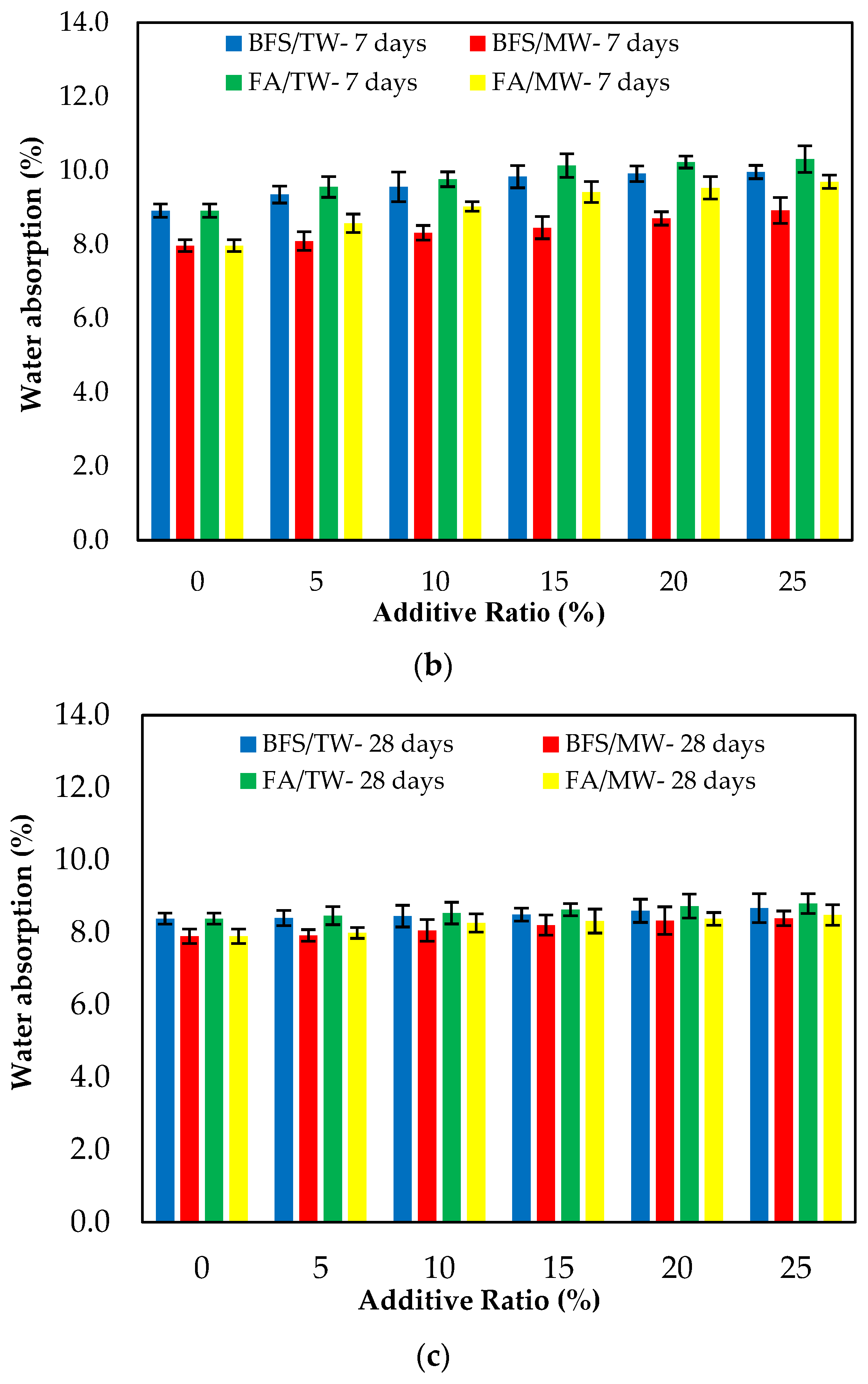 Buildings 13 00271 g008b