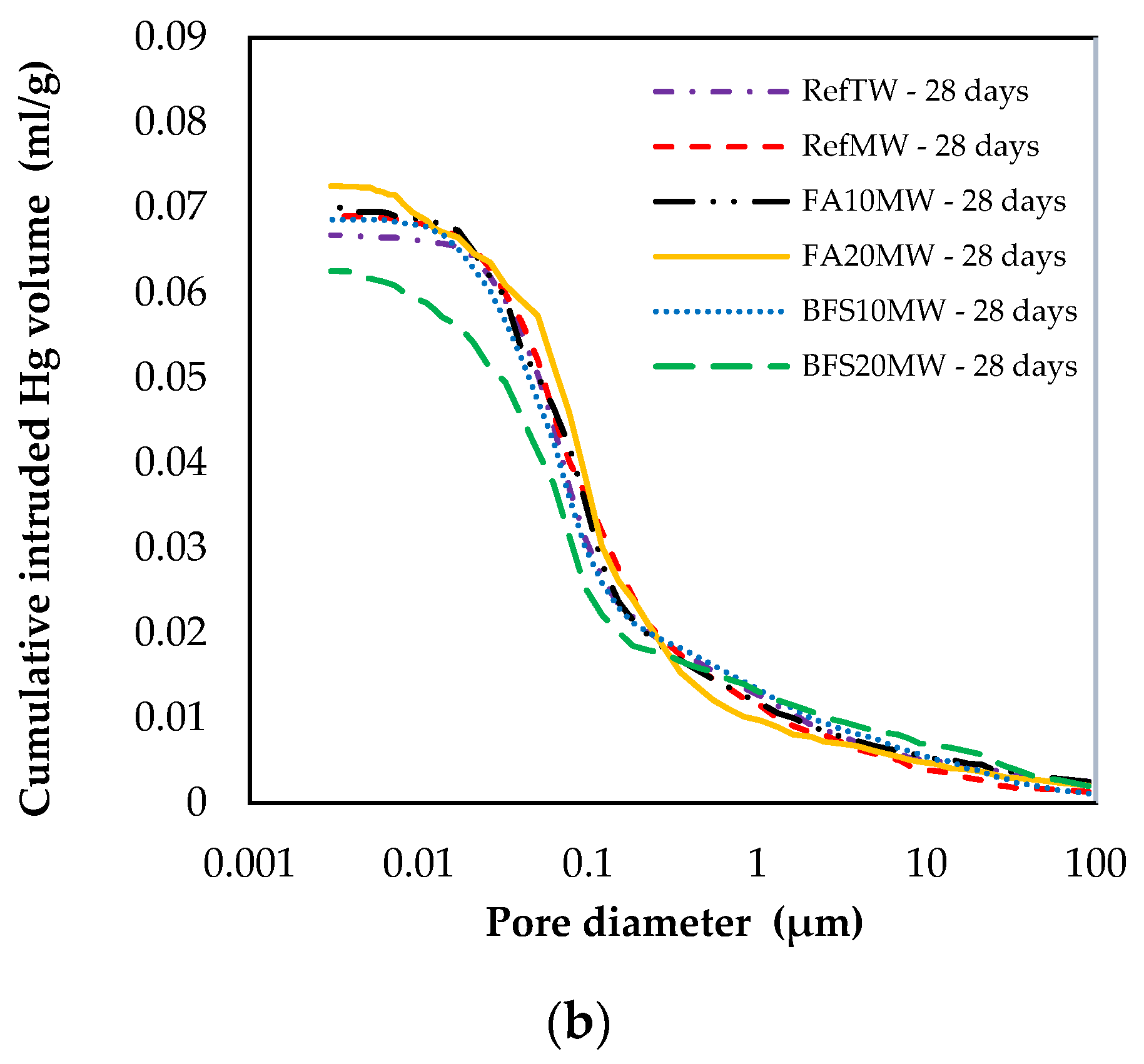 Buildings 13 00271 g009b