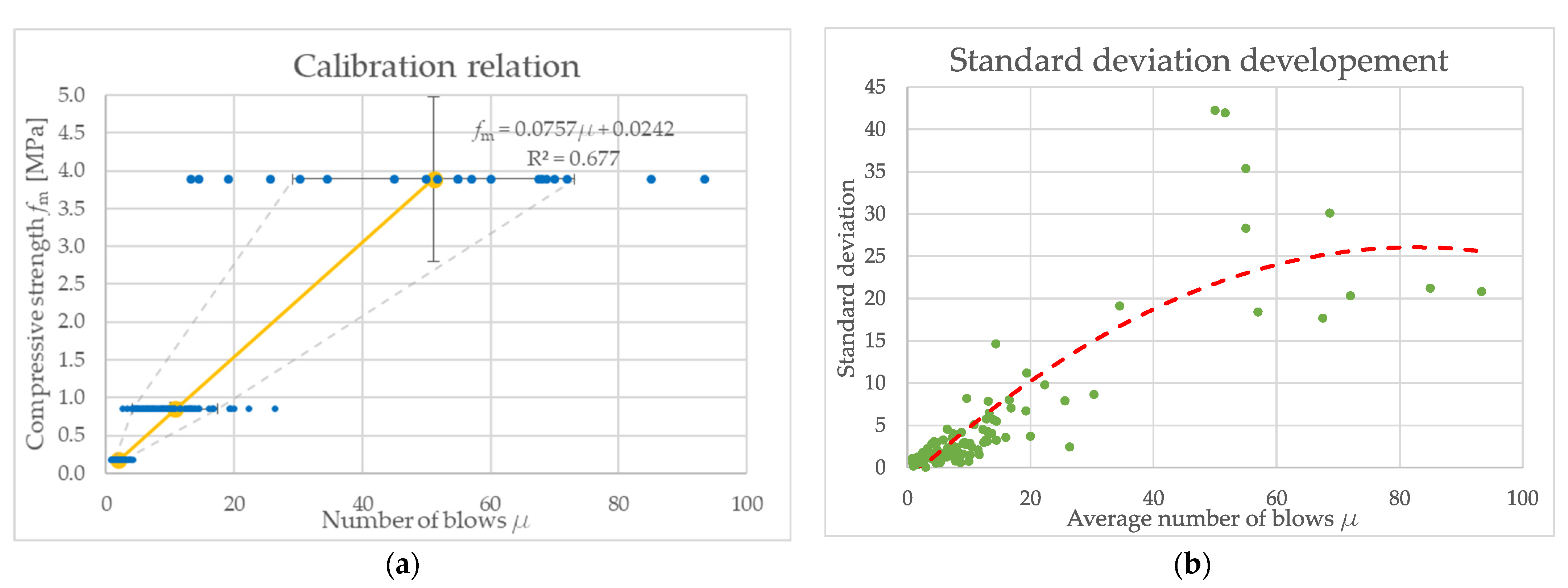 Buildings 13 00273 g006