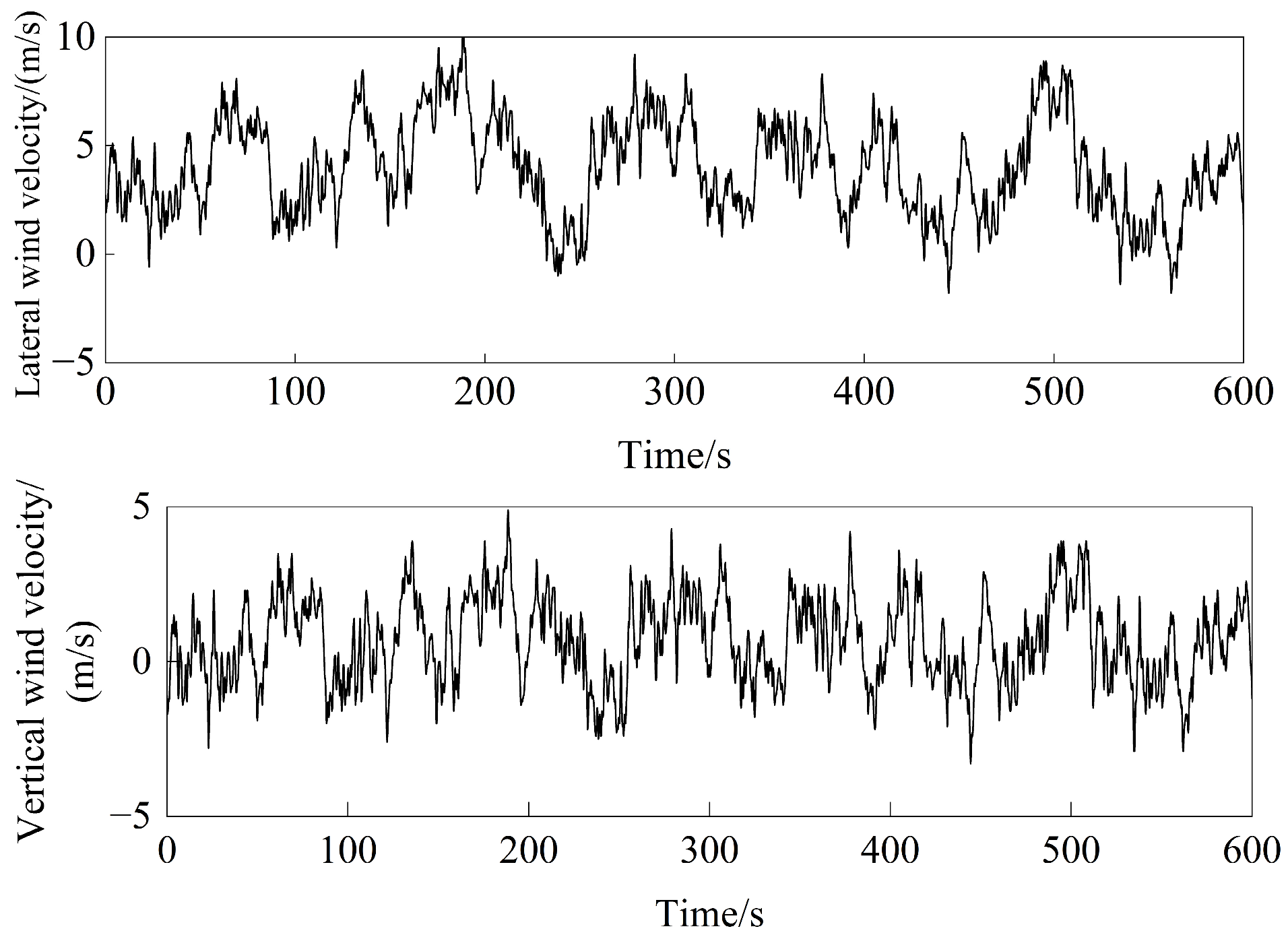 Buildings 13 00277 g007 Buildings 13 00277 g007
