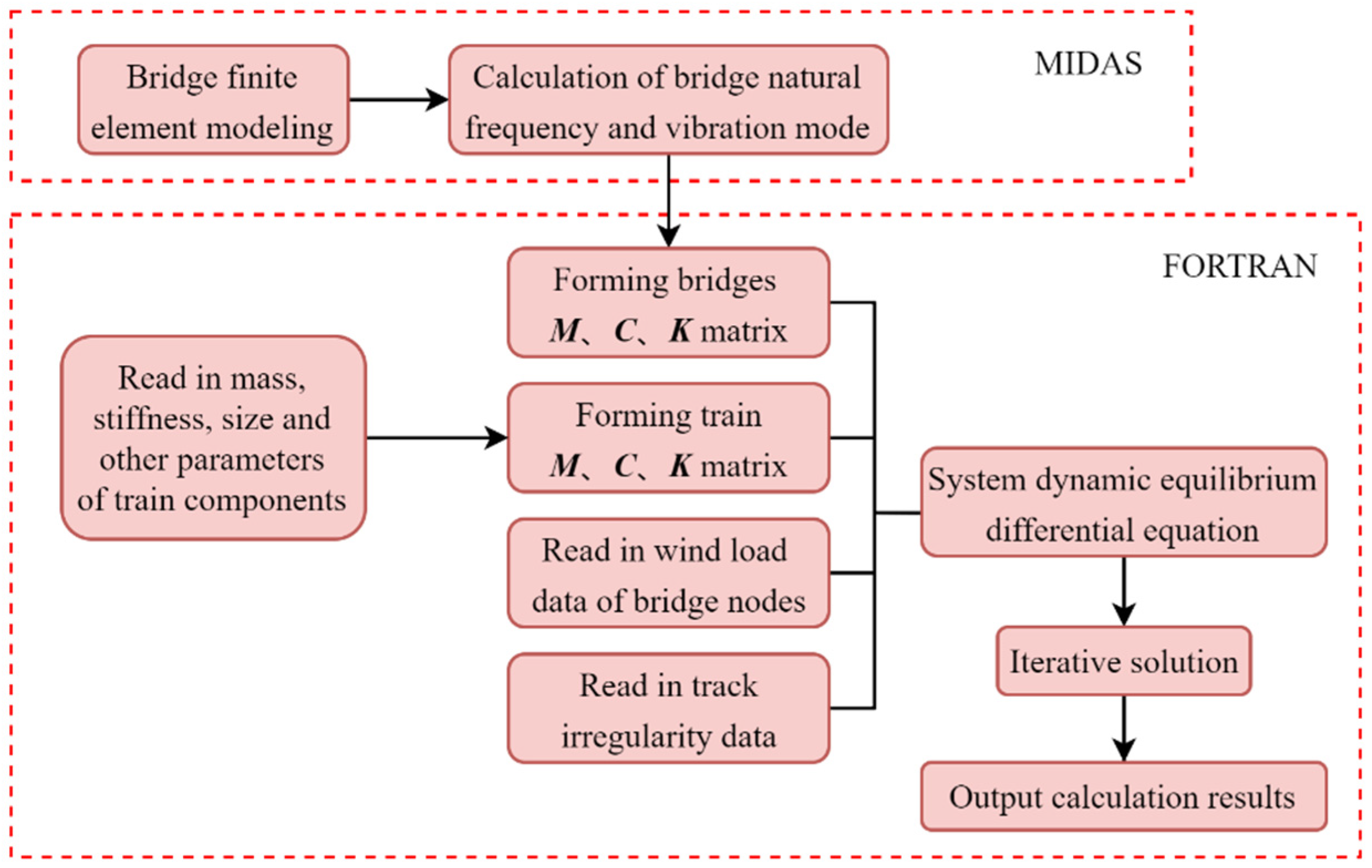 Buildings 13 00277 g011 Buildings 13 00277 g011