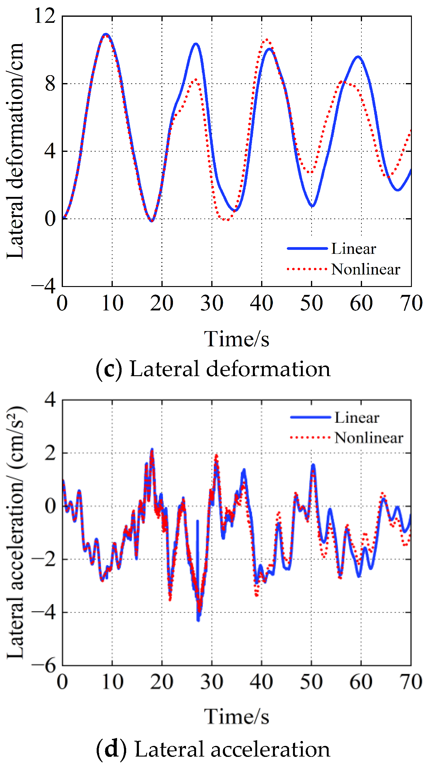 Buildings 13 00277 g014b Buildings 13 00277 g014b