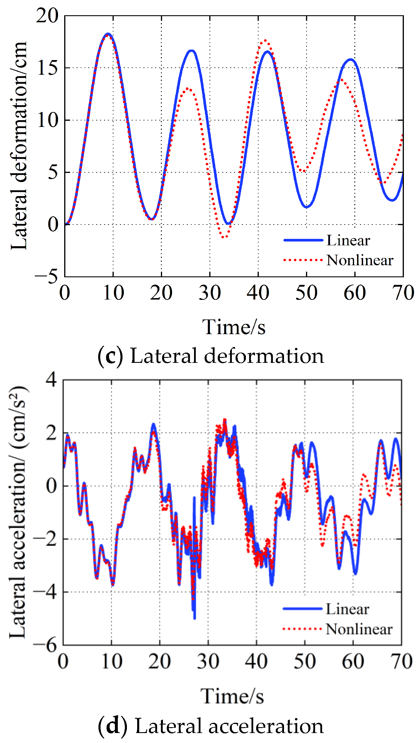 Buildings 13 00277 g015b Buildings 13 00277 g015b