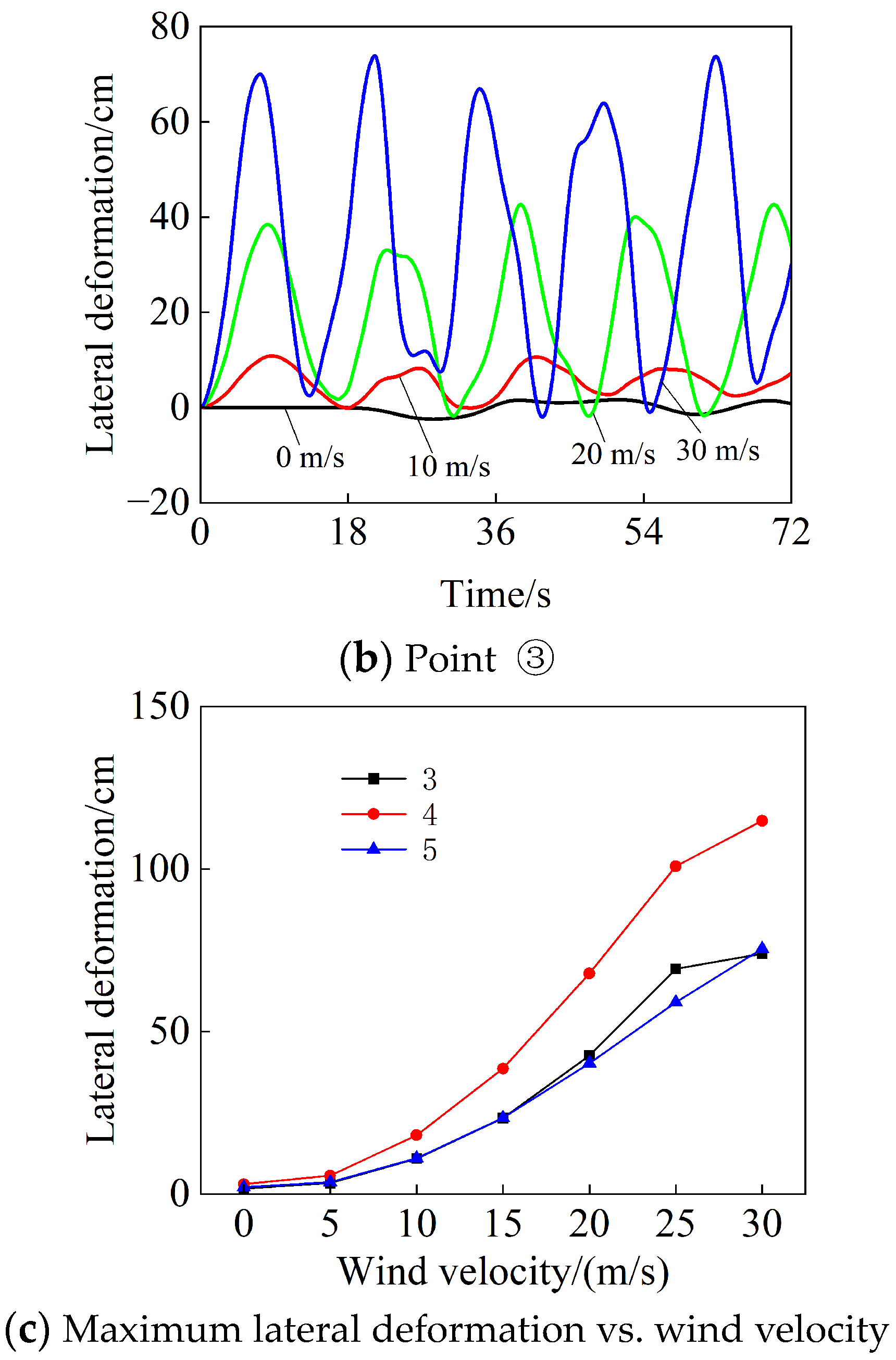 Buildings 13 00277 g016b Buildings 13 00277 g016b