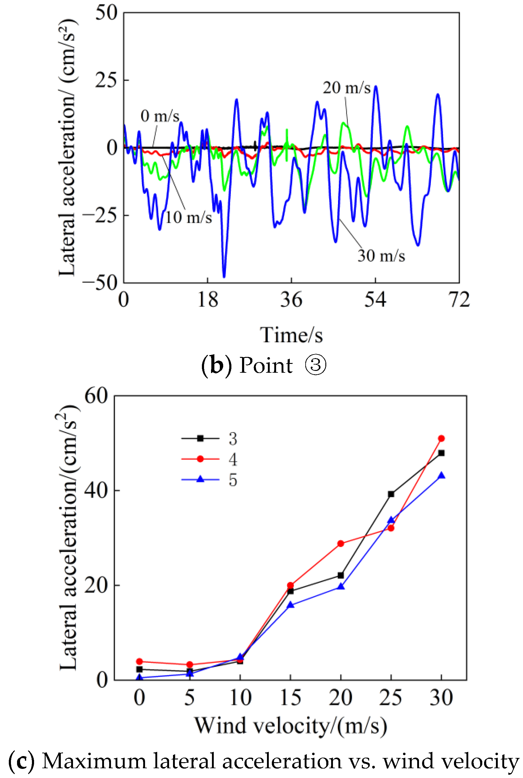 Buildings 13 00277 g018b Buildings 13 00277 g018b