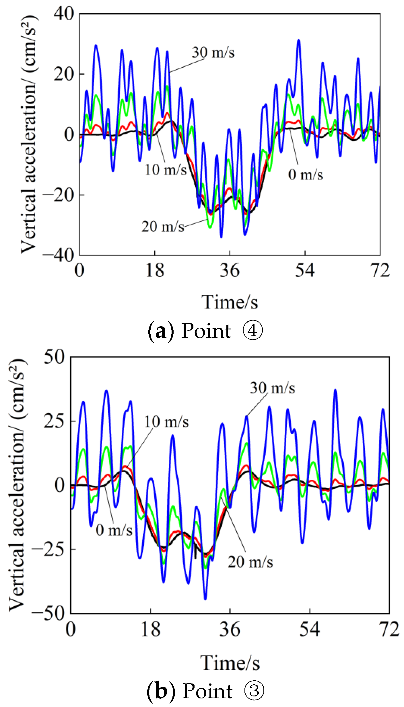 Buildings 13 00277 g019a Buildings 13 00277 g019a