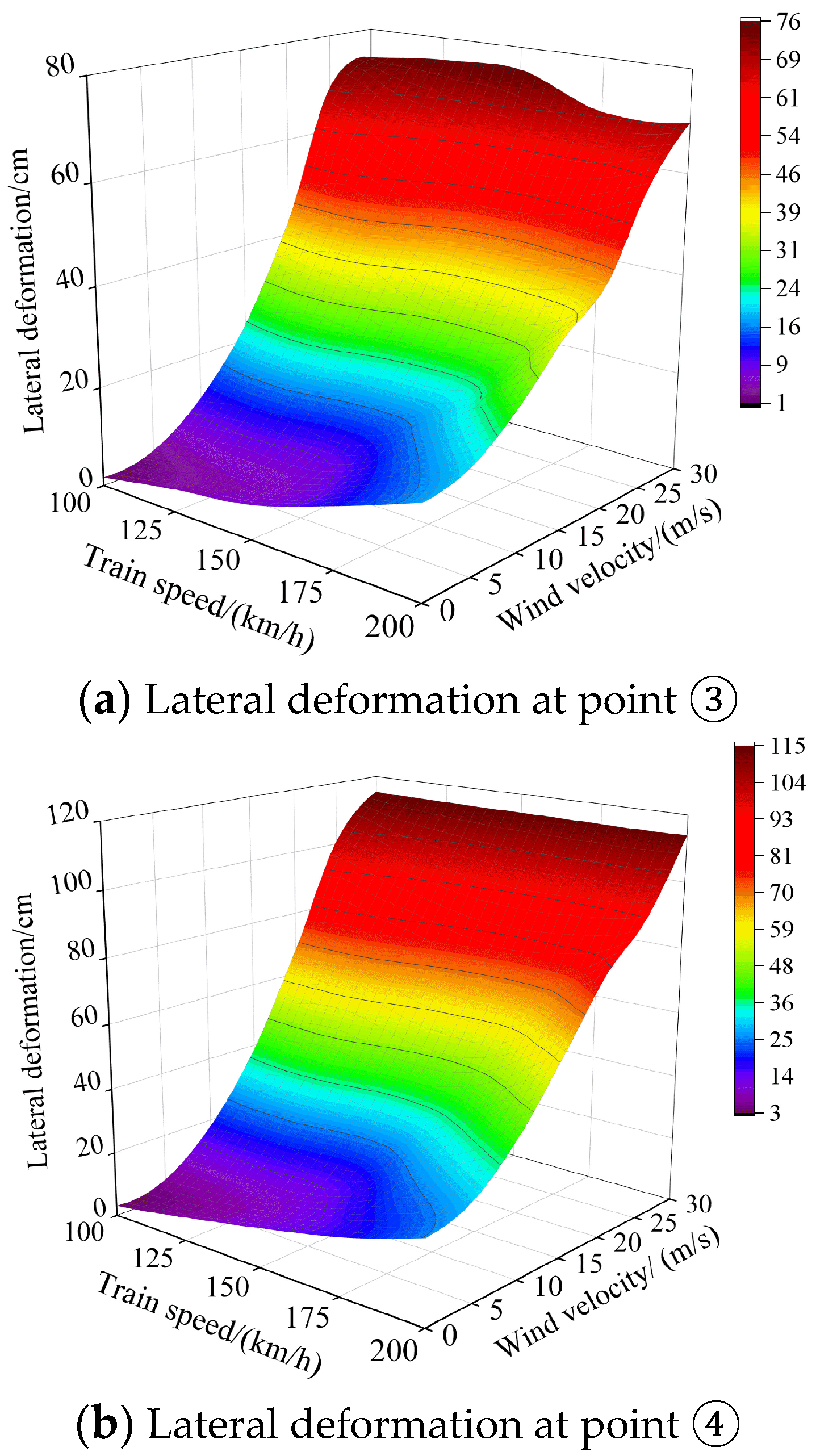 Buildings 13 00277 g020a Buildings 13 00277 g020a