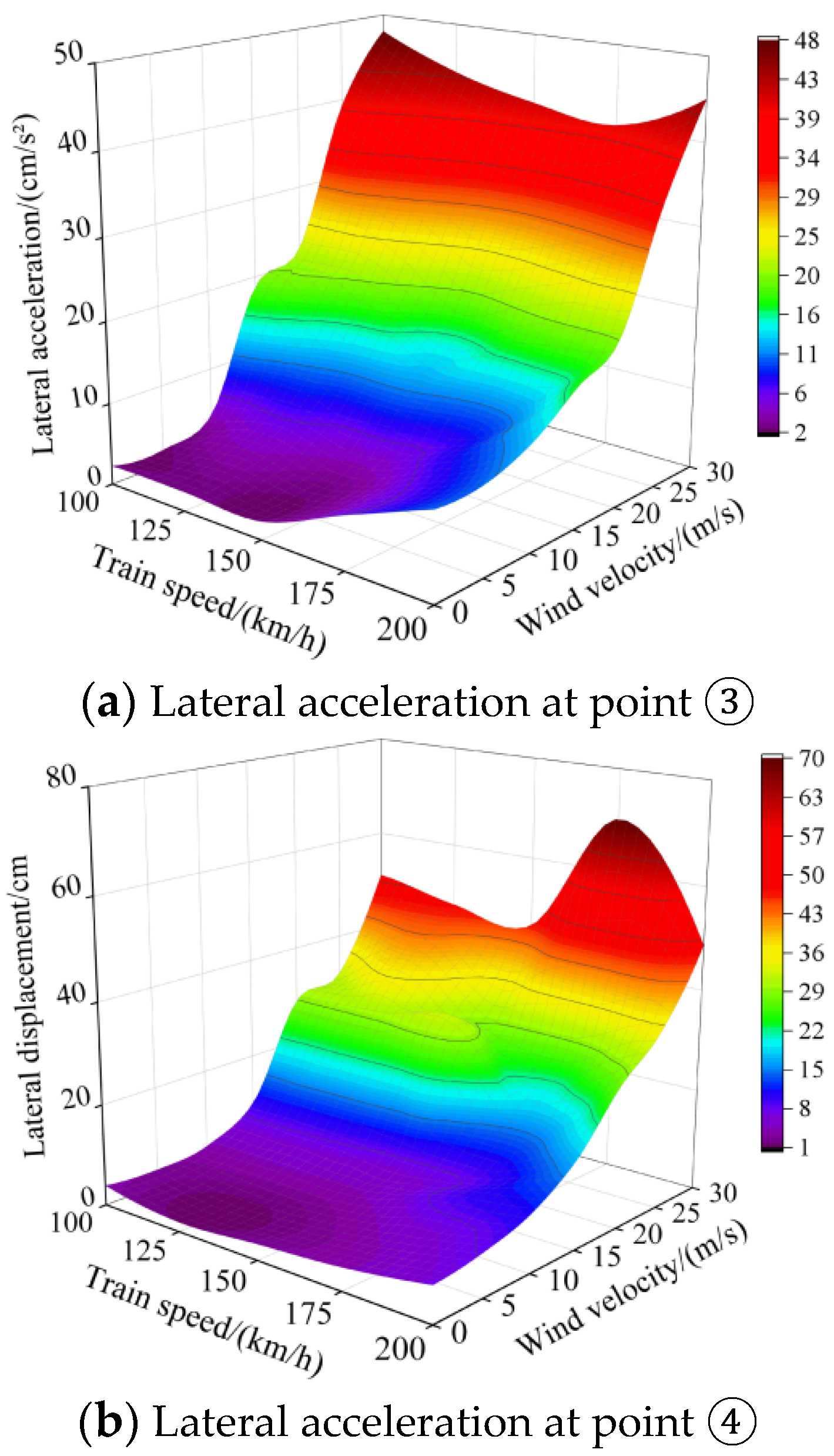 Buildings 13 00277 g021a Buildings 13 00277 g021a