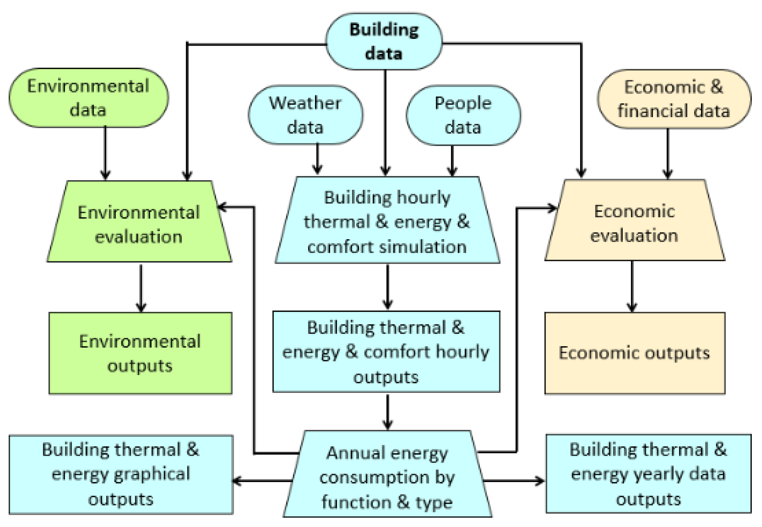 Buildings 13 00279 g001