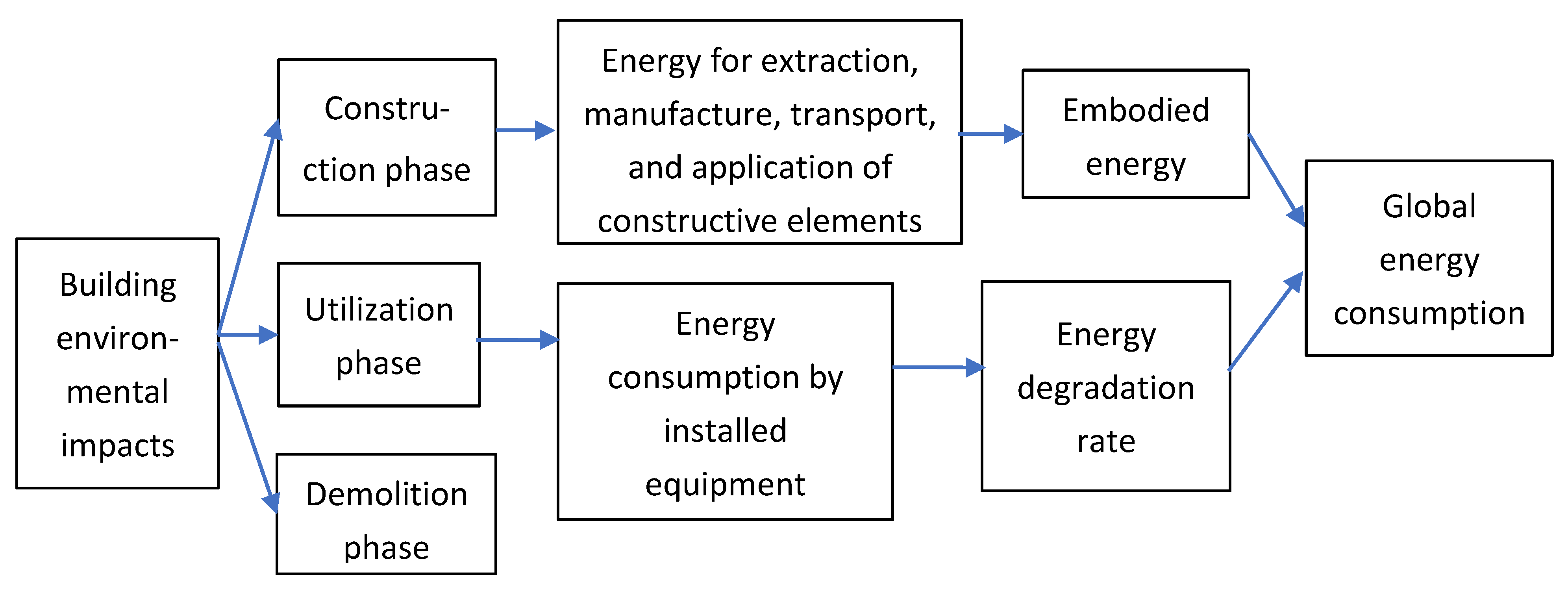Buildings 13 00279 g003