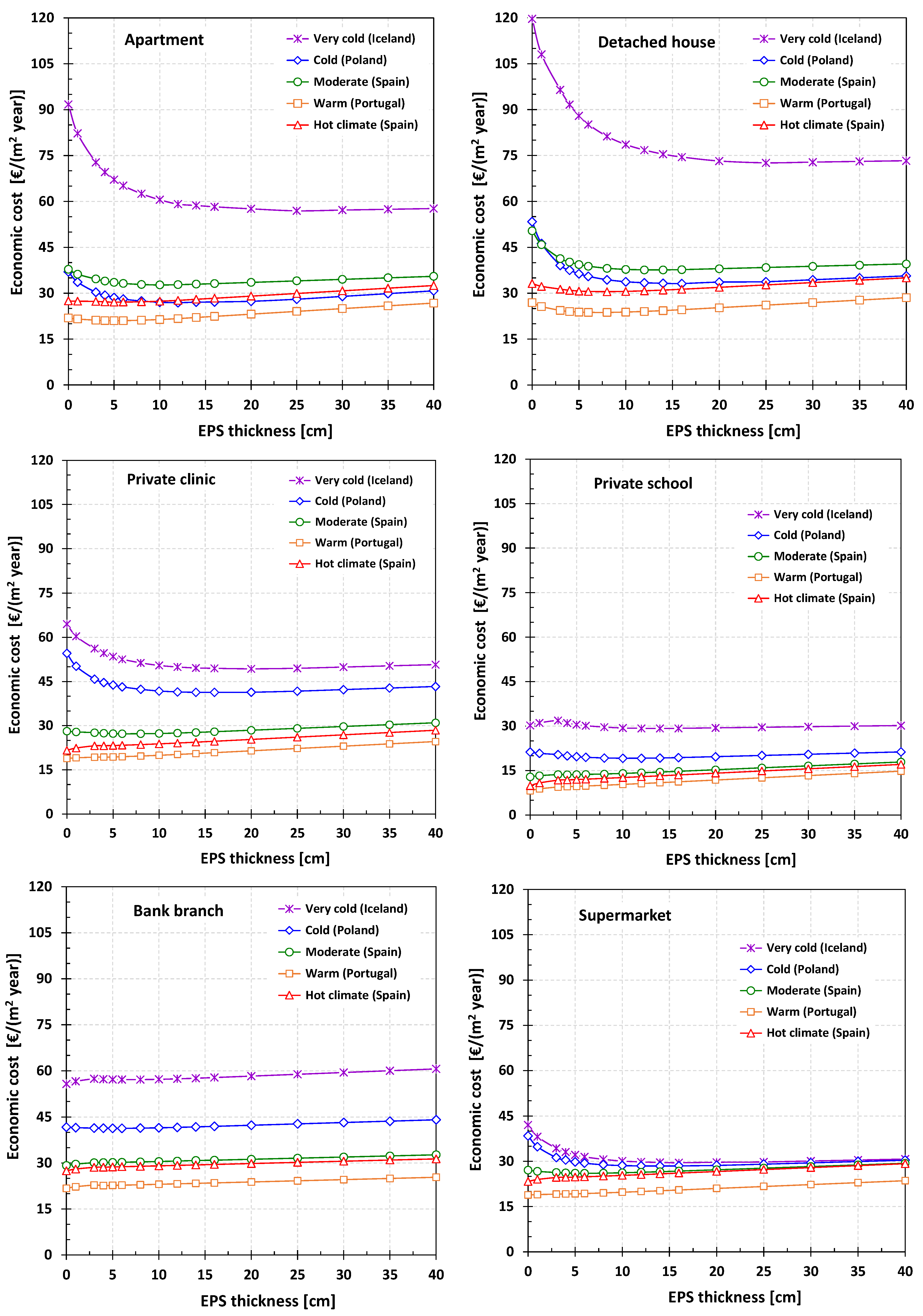 Buildings 13 00279 g006
