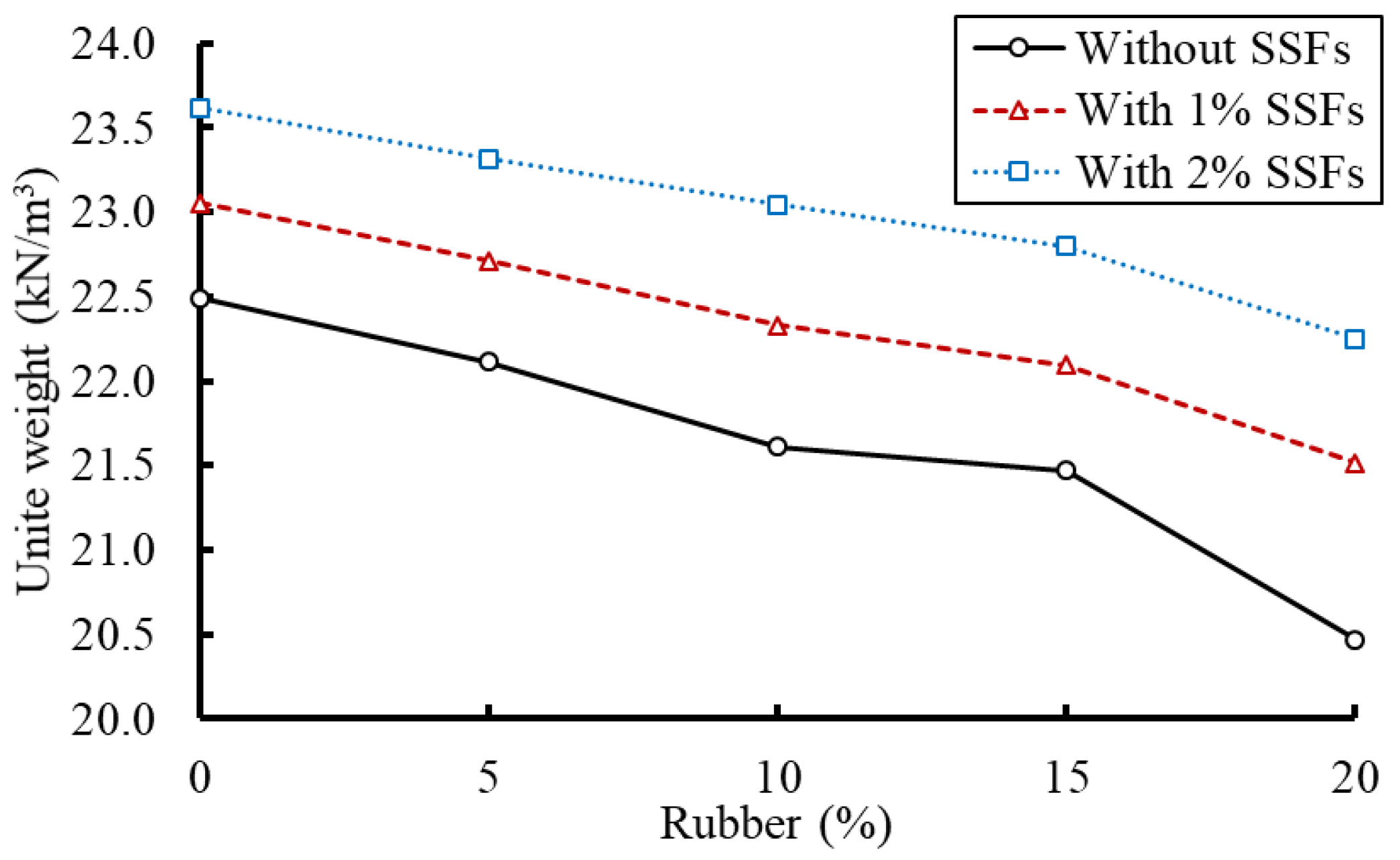 Buildings 13 00280 g007