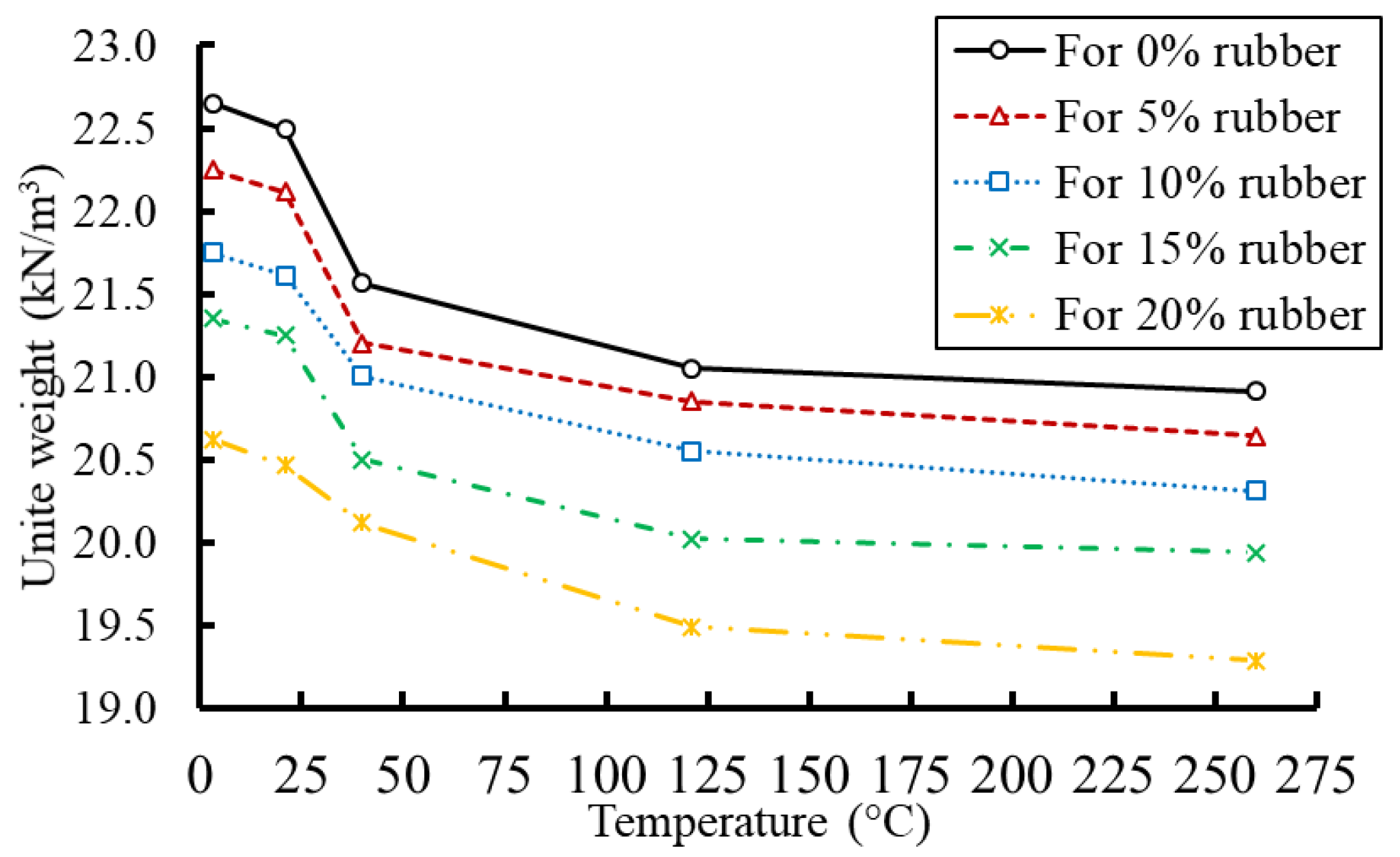 Buildings 13 00280 g008