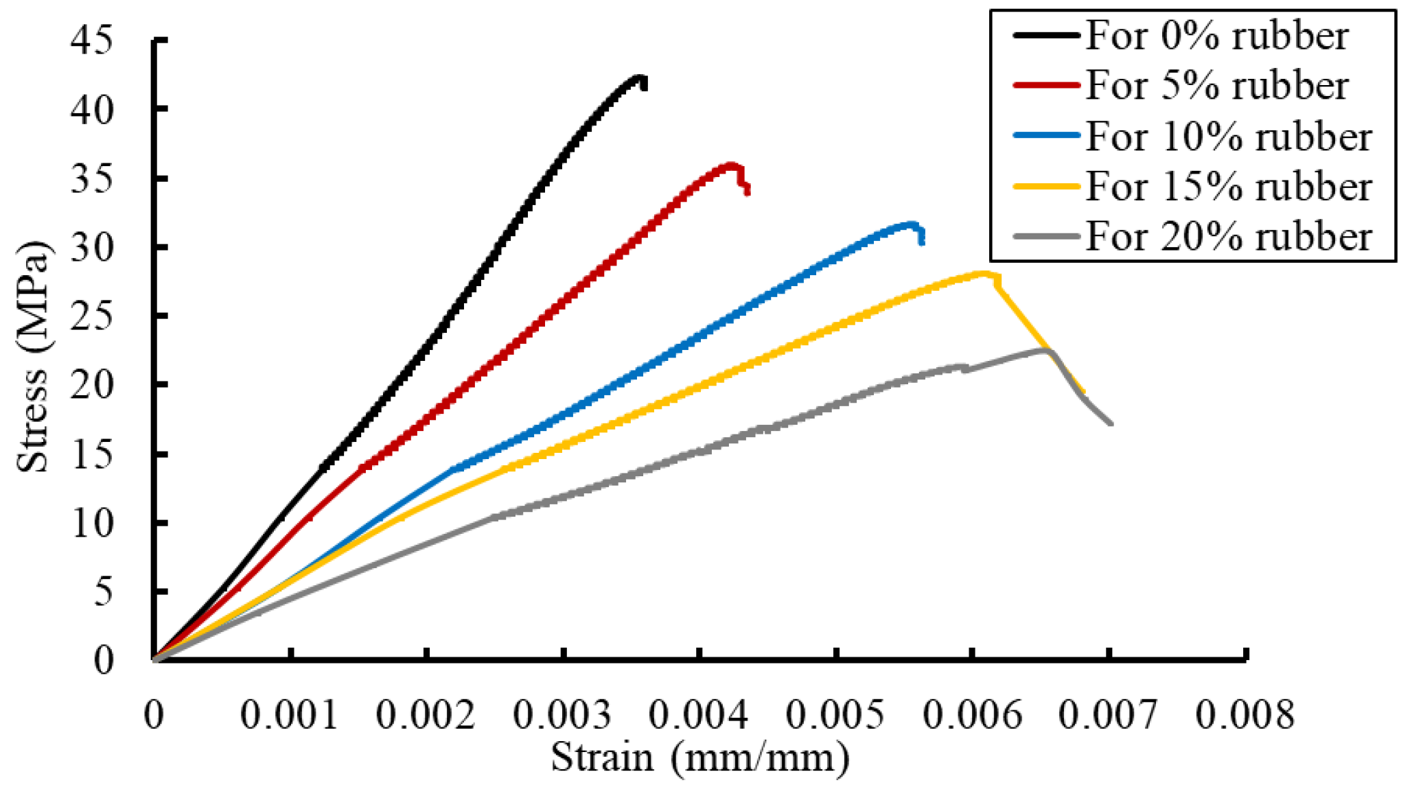 Buildings 13 00280 g010