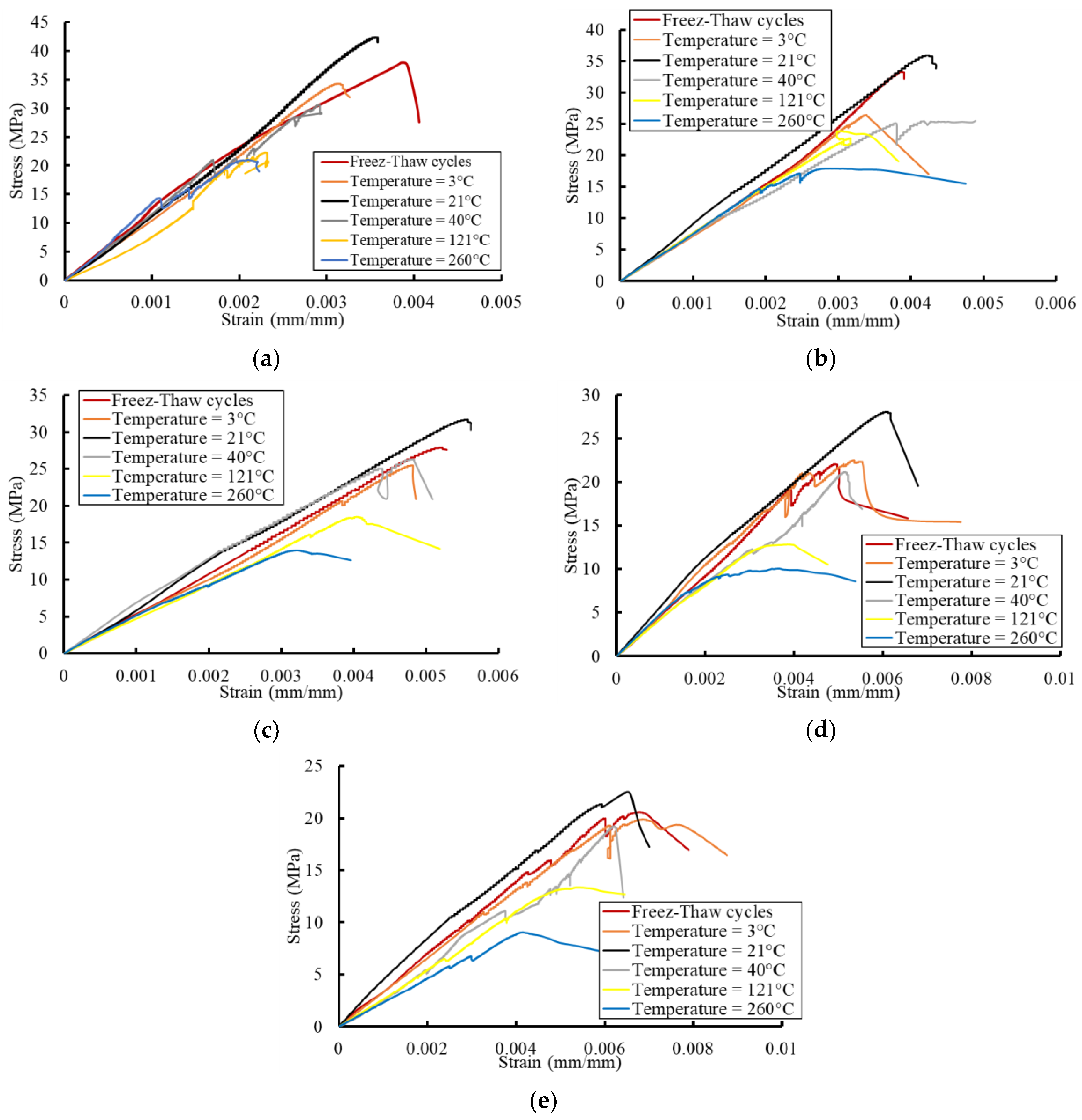 Buildings 13 00280 g011