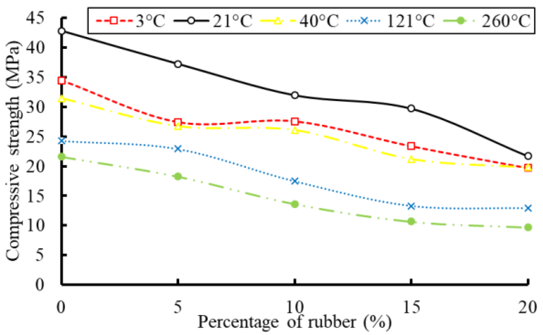 Buildings 13 00280 g017