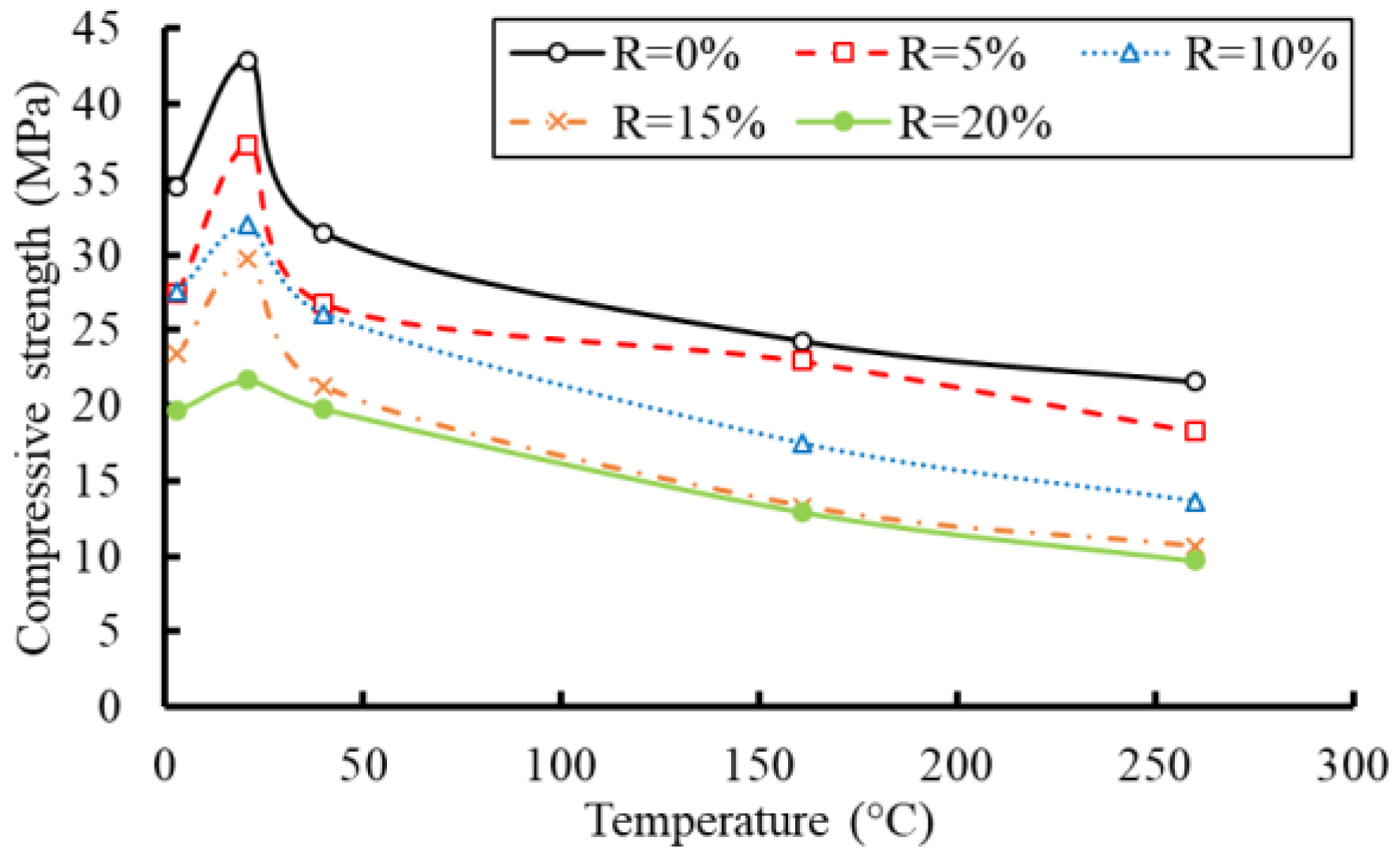 Buildings 13 00280 g018