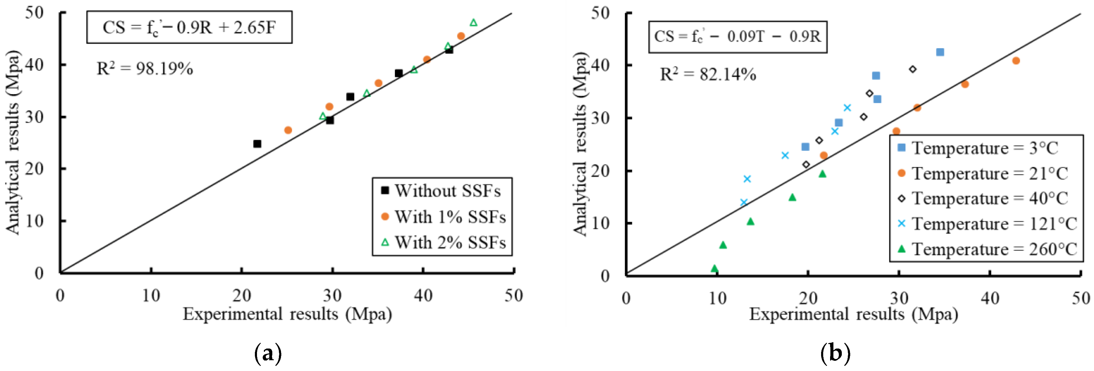 Buildings 13 00280 g021