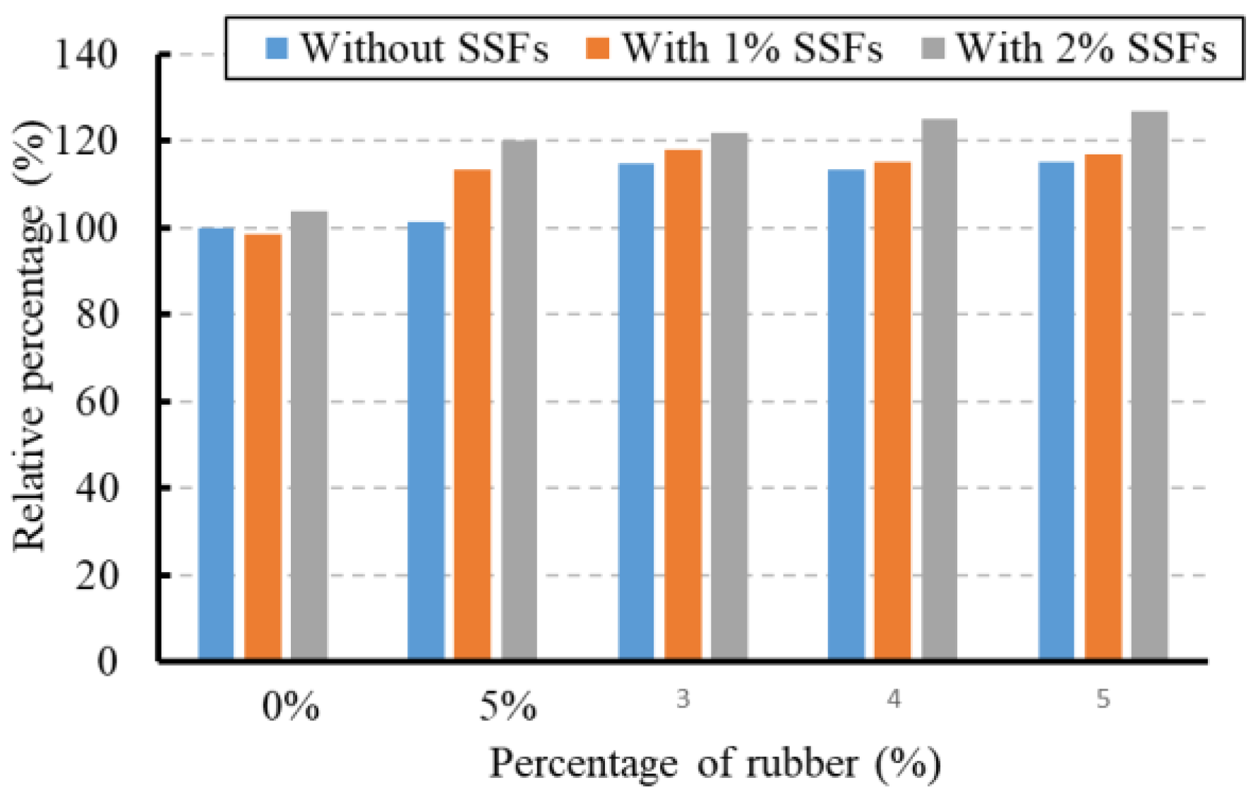 Buildings 13 00280 g024