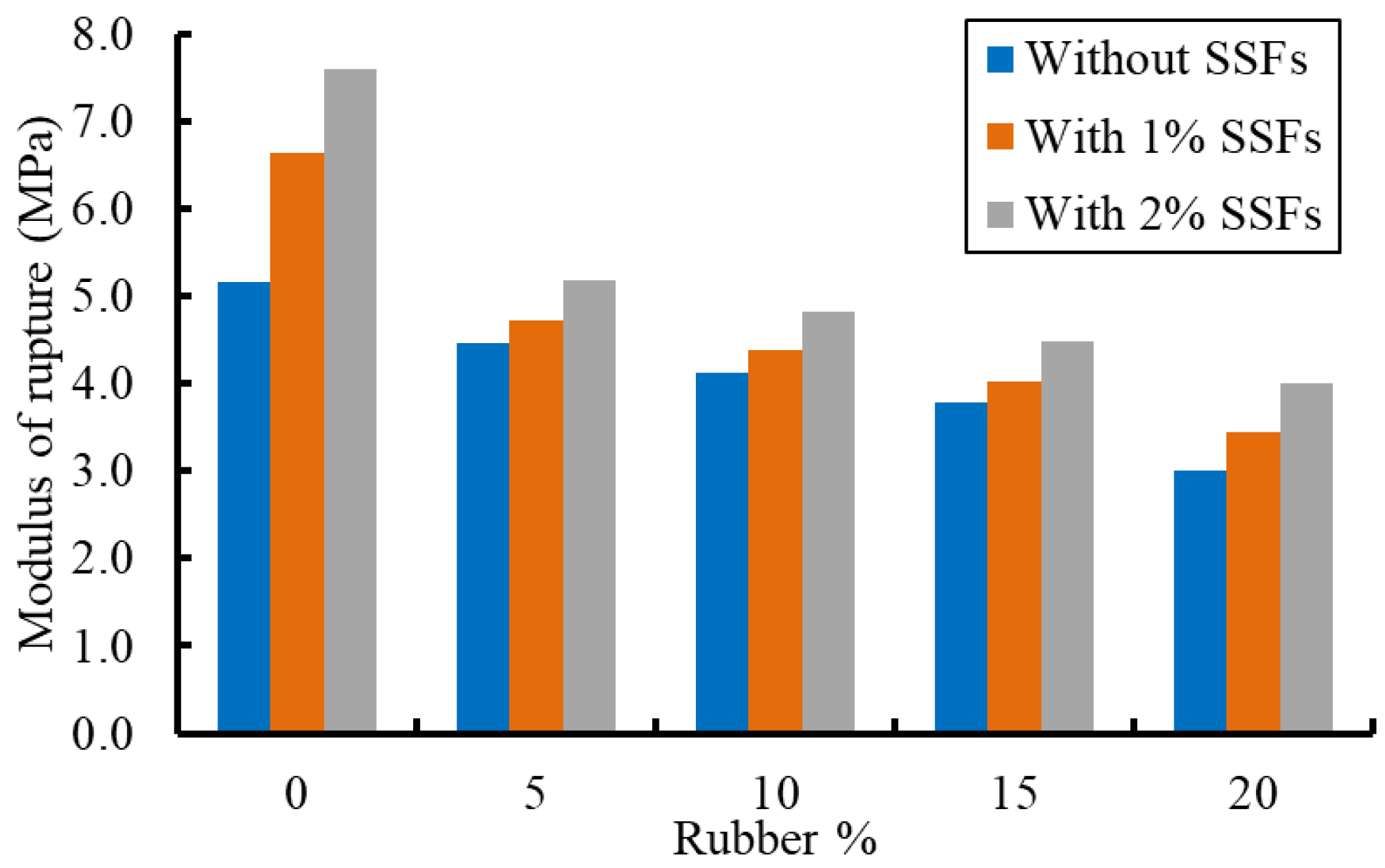 Buildings 13 00280 g026