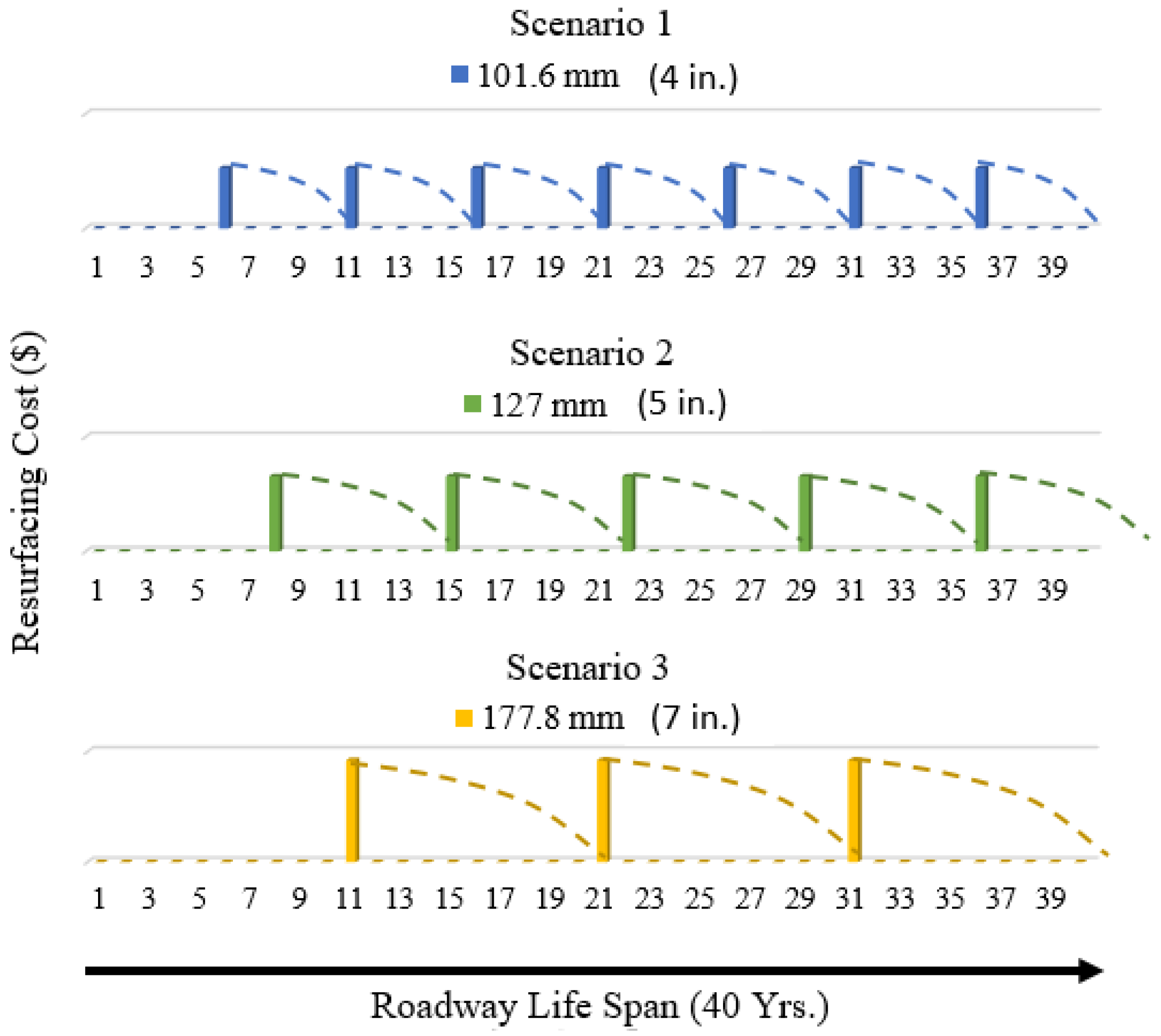 Buildings 13 00280 g027