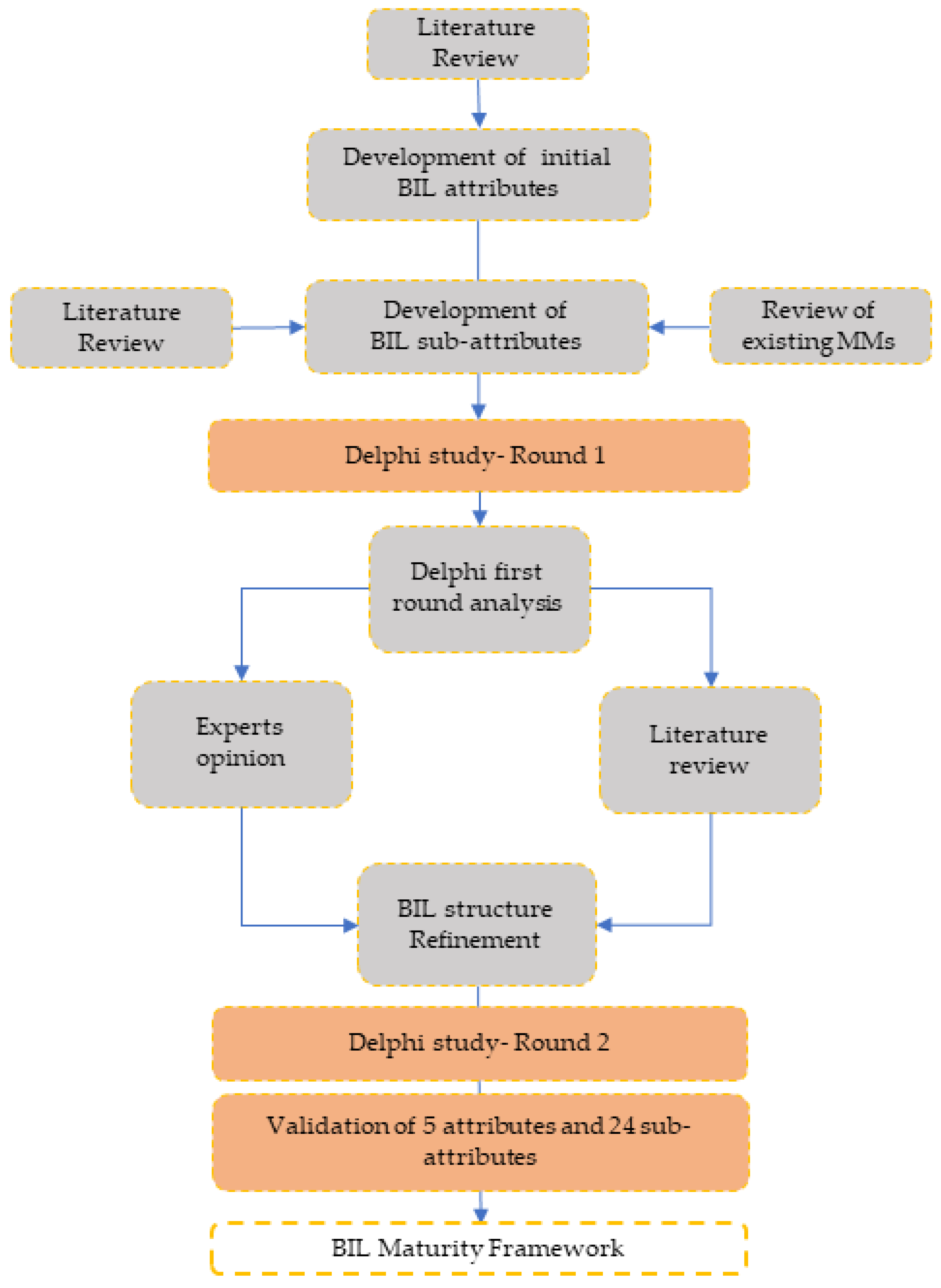 Buildings 13 00281 g001