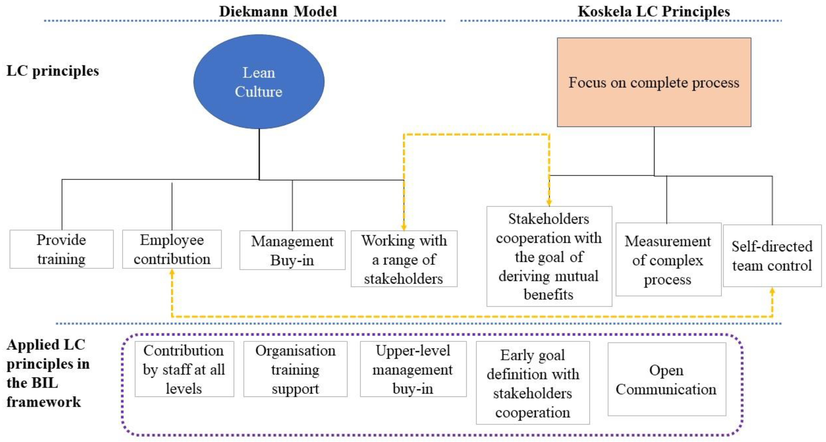 Buildings 13 00281 g003