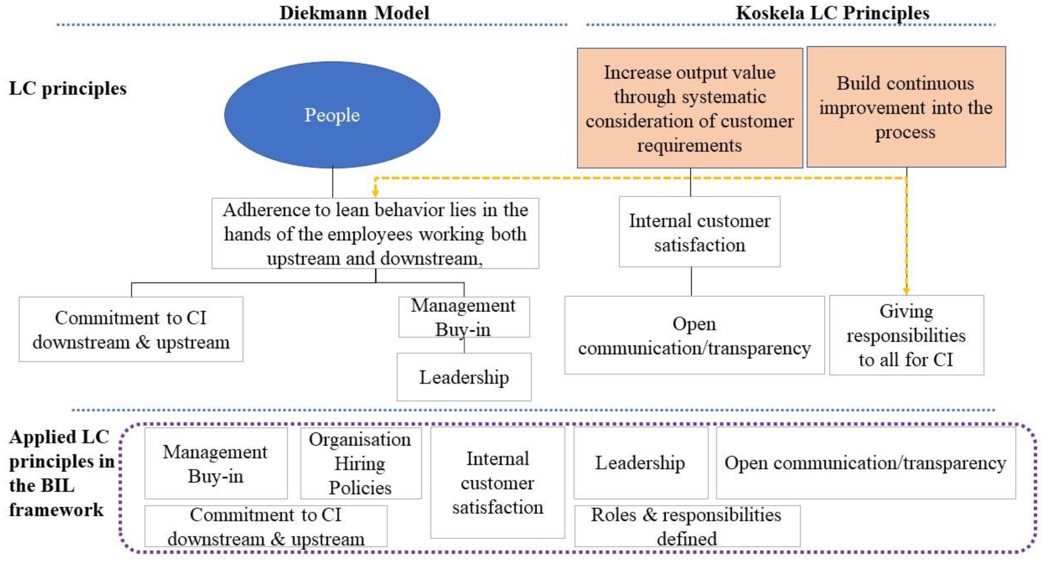 Buildings 13 00281 g004