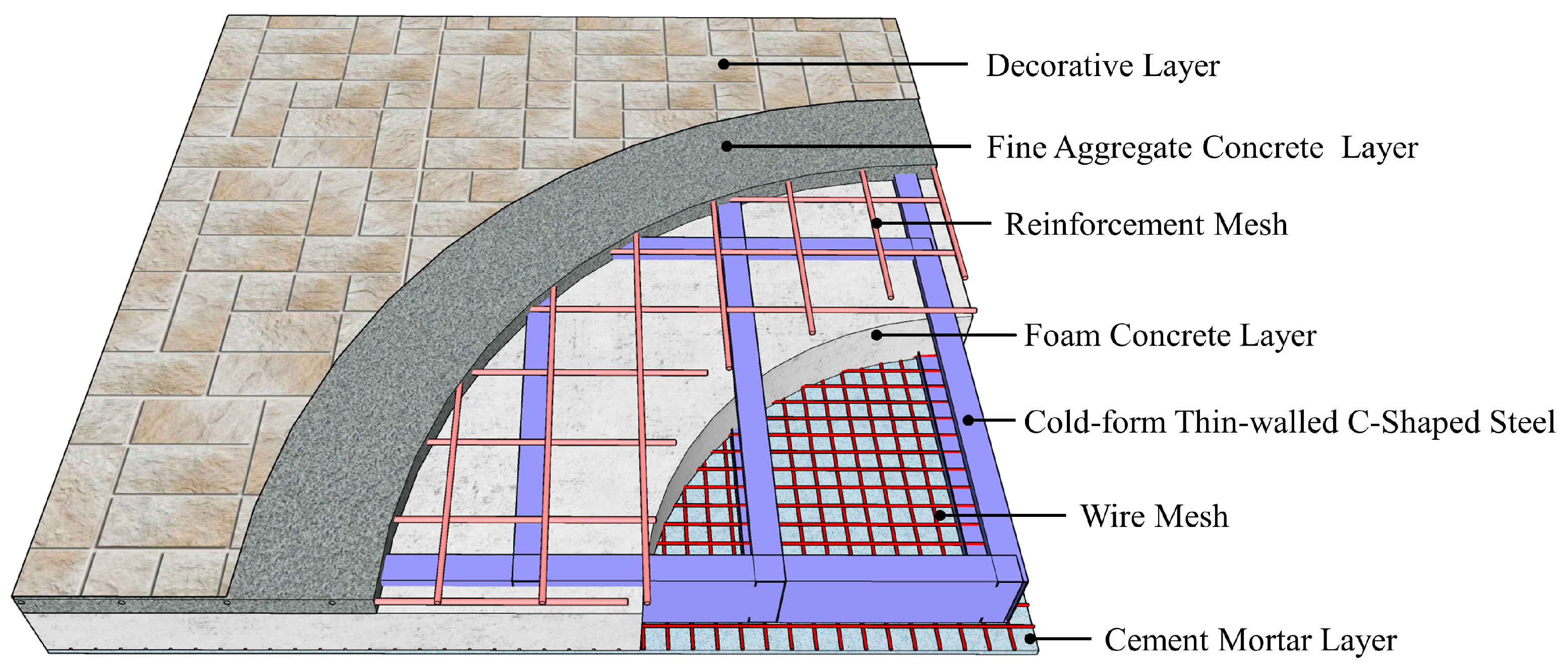 Buildings 13 00282 g001