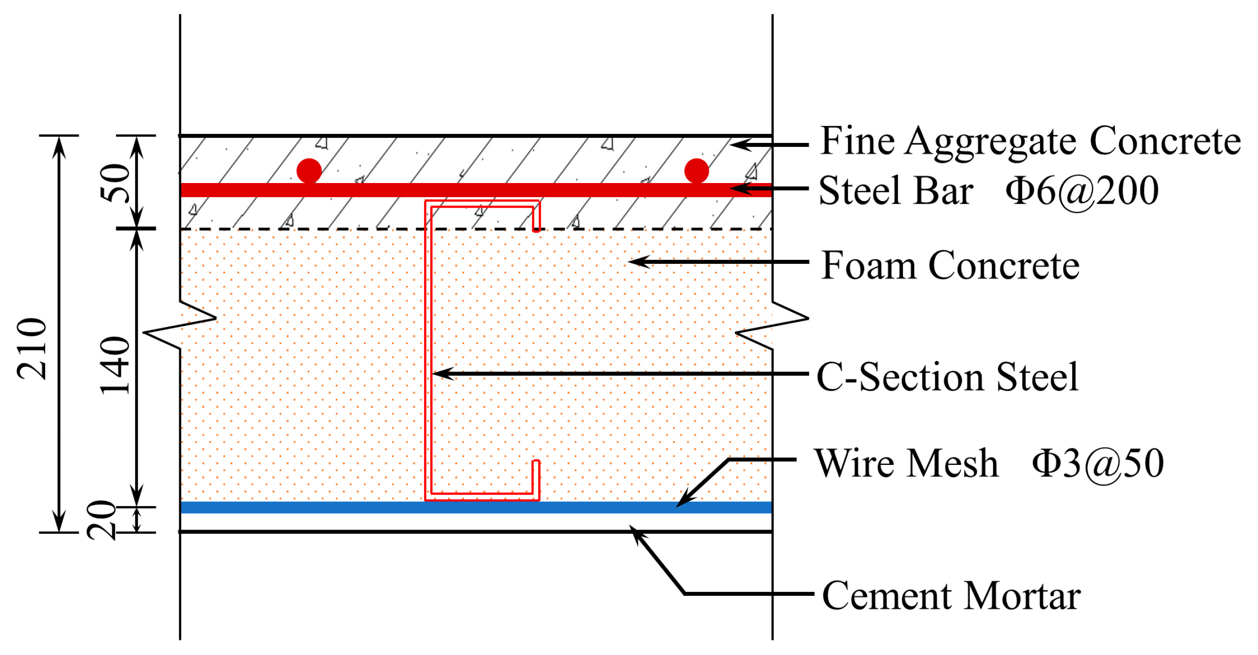 Buildings 13 00282 g003