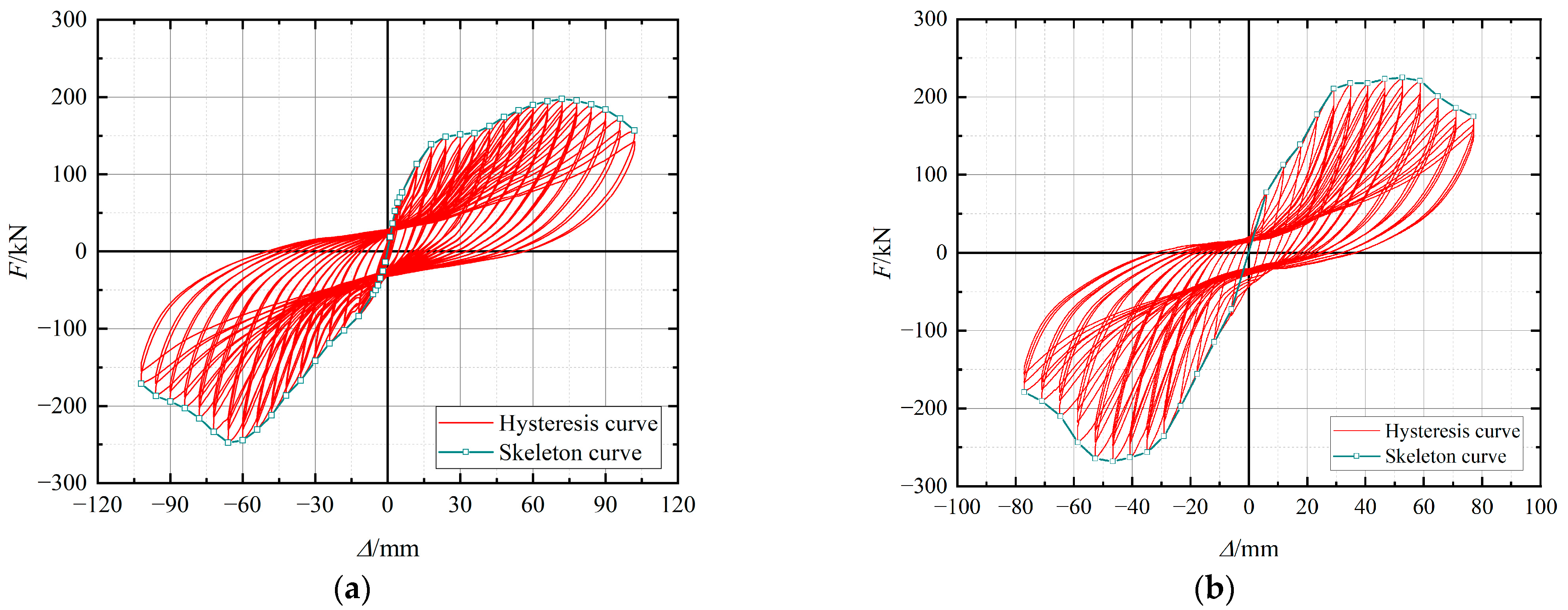 Buildings 13 00282 g010