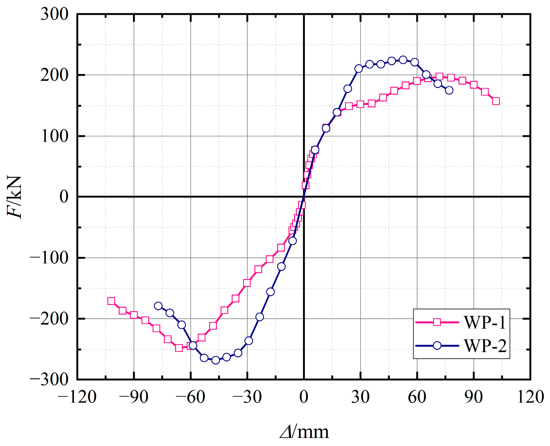 Buildings 13 00282 g011