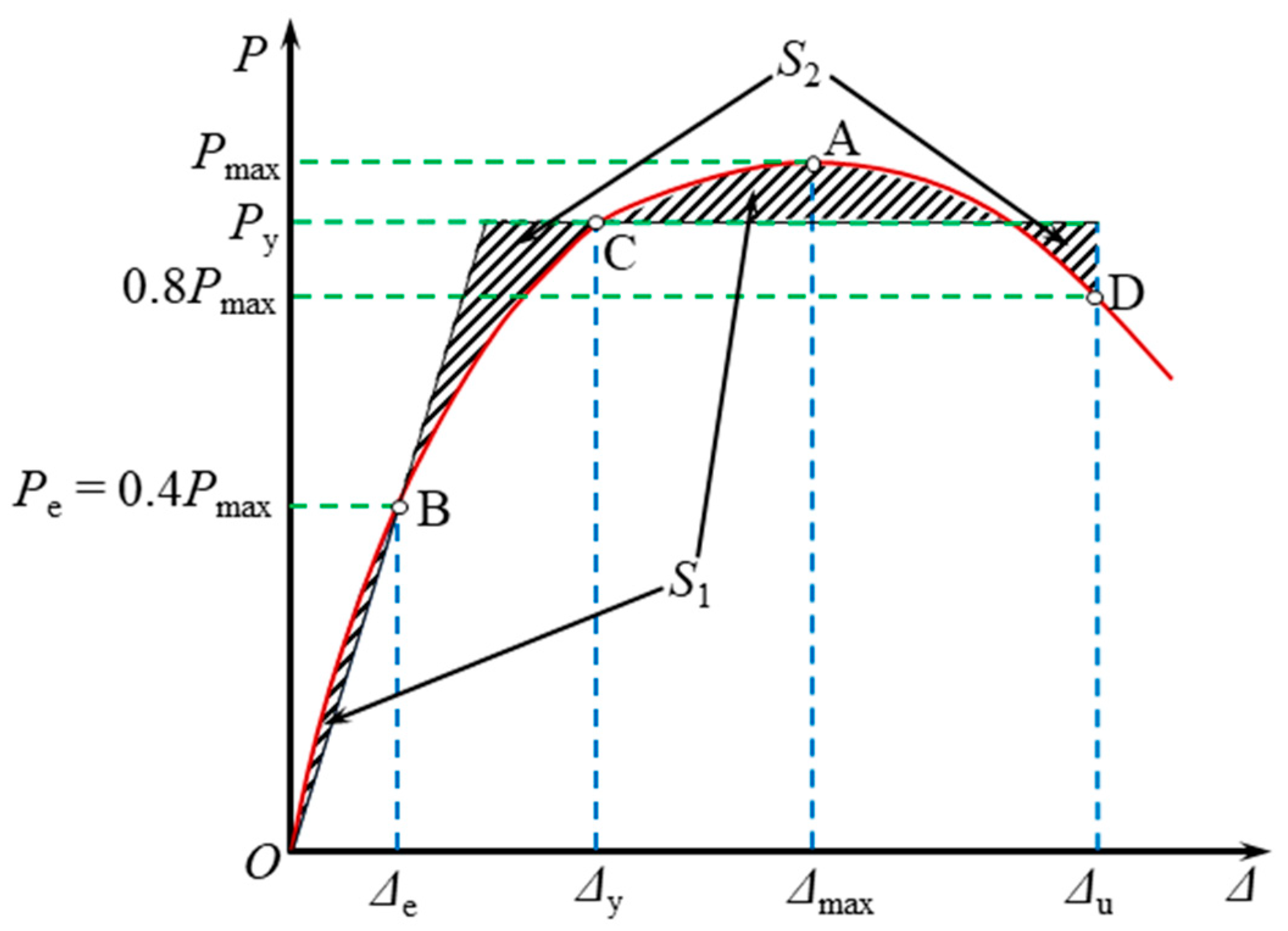 Buildings 13 00282 g012