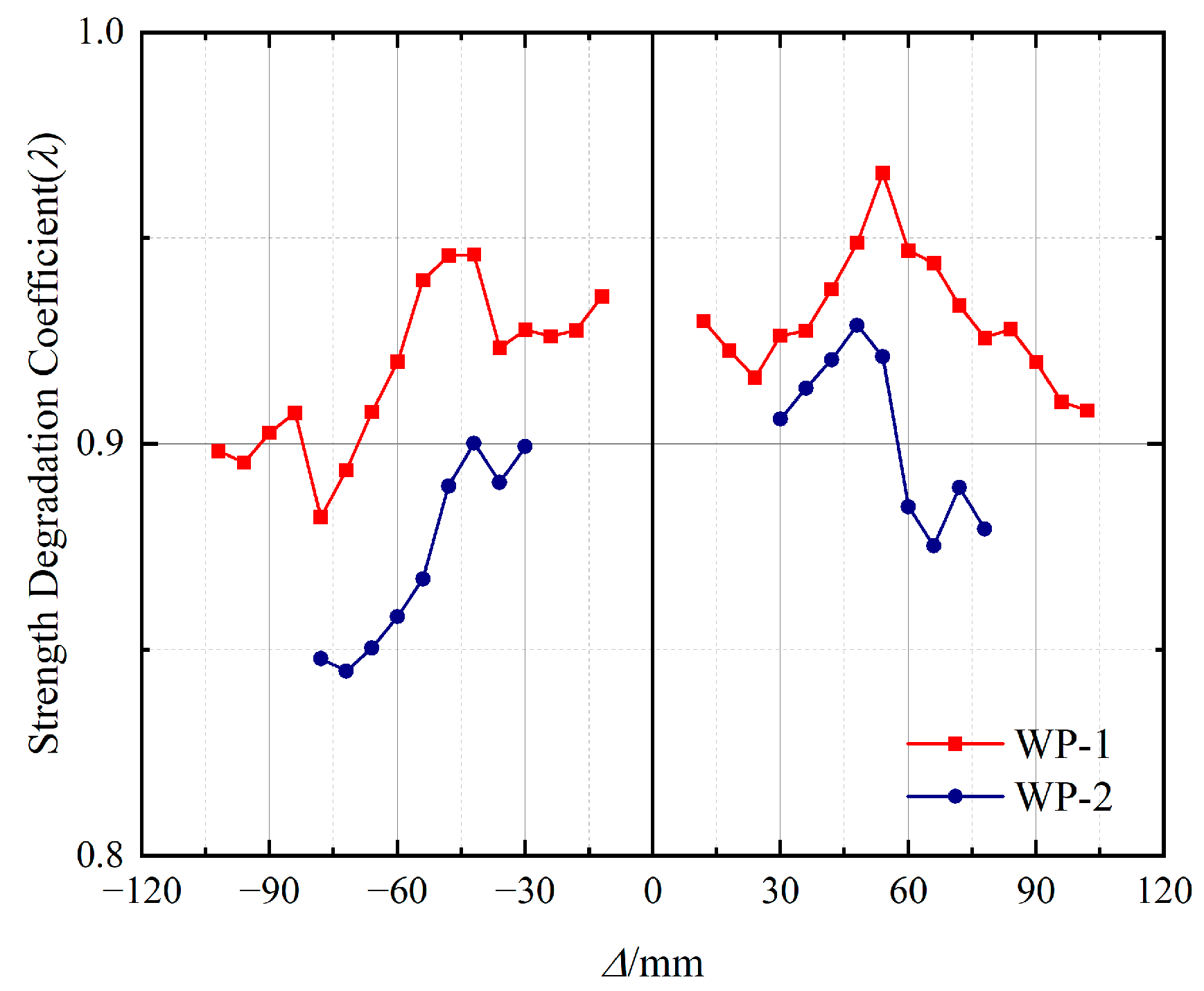 Buildings 13 00282 g013