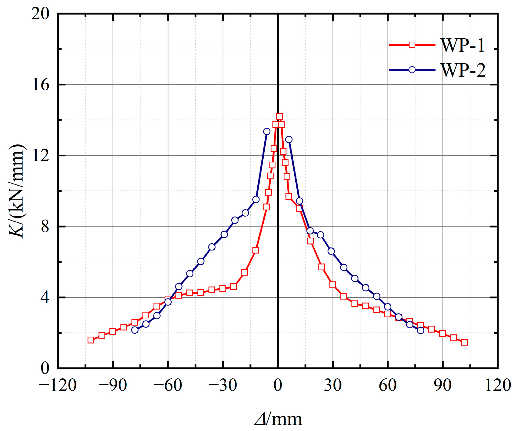 Buildings 13 00282 g014