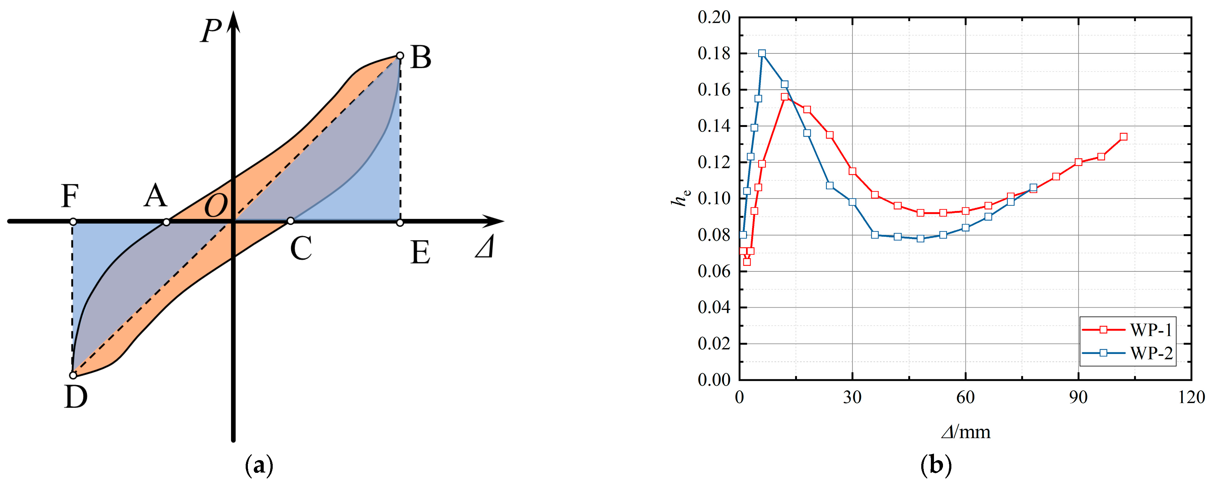 Buildings 13 00282 g015