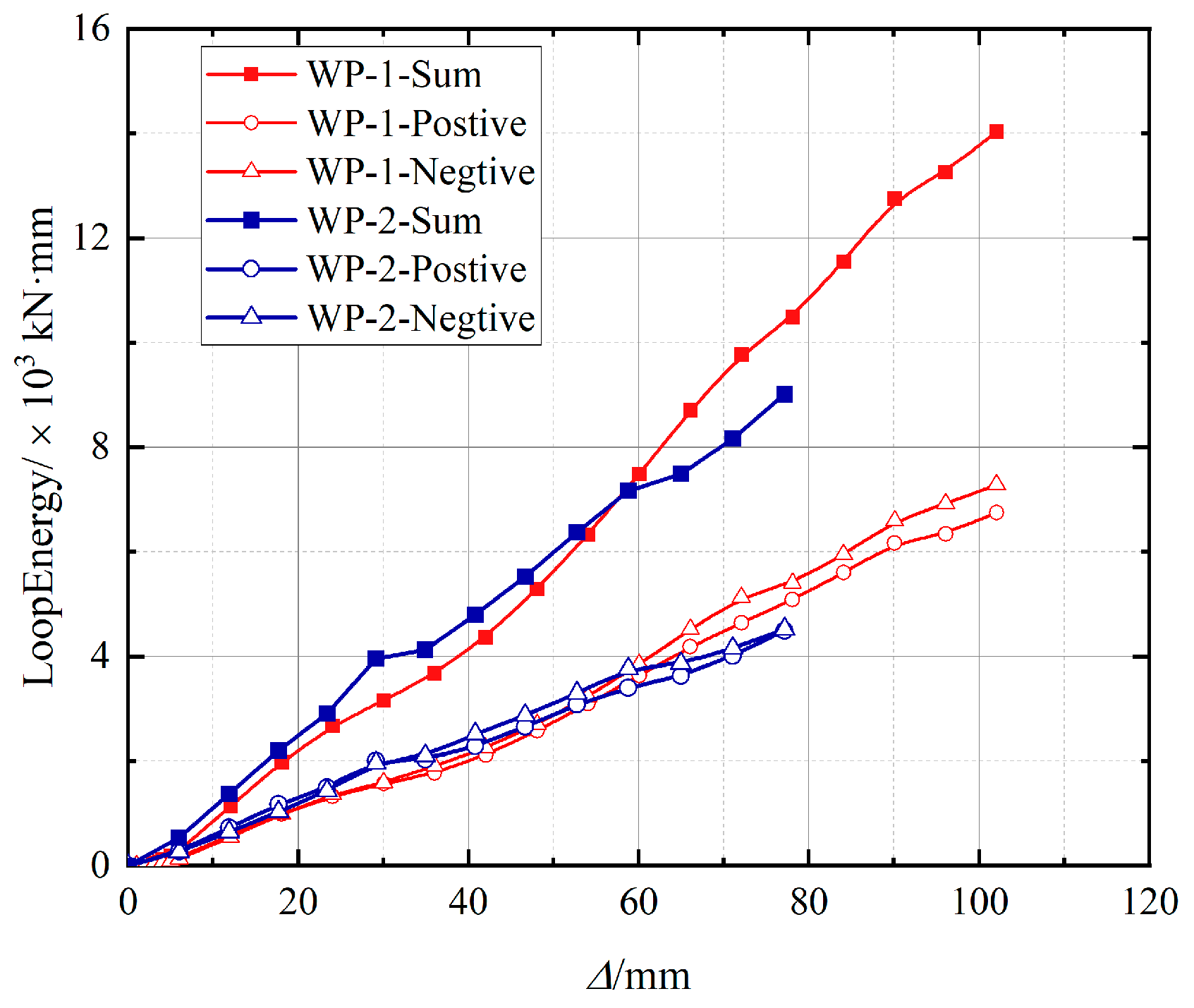 Buildings 13 00282 g016