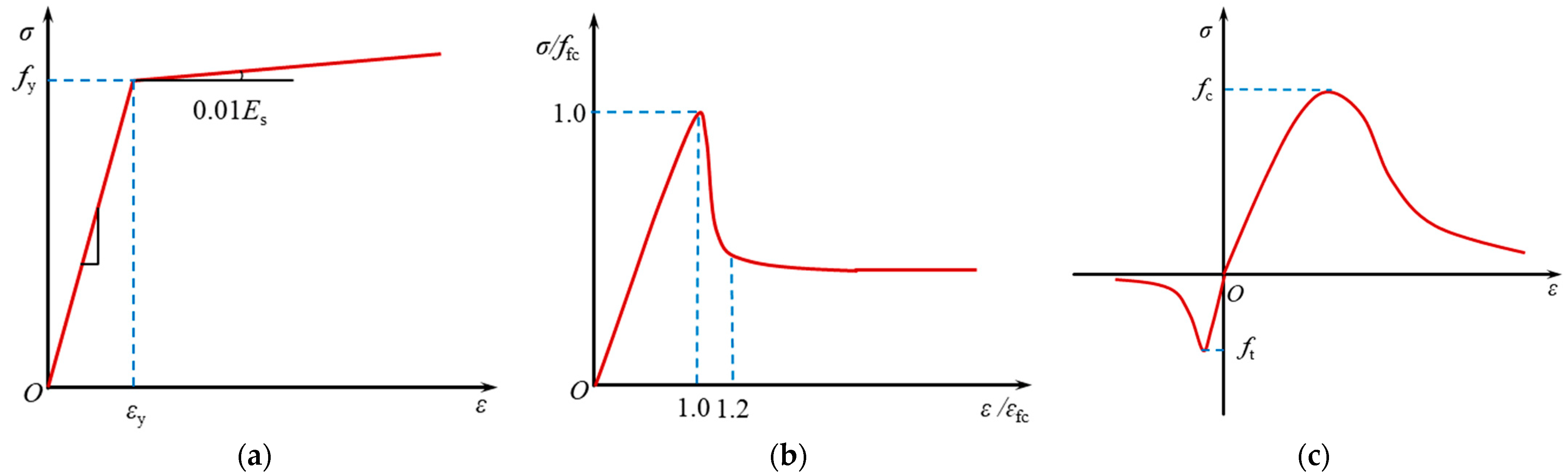 Buildings 13 00282 g017
