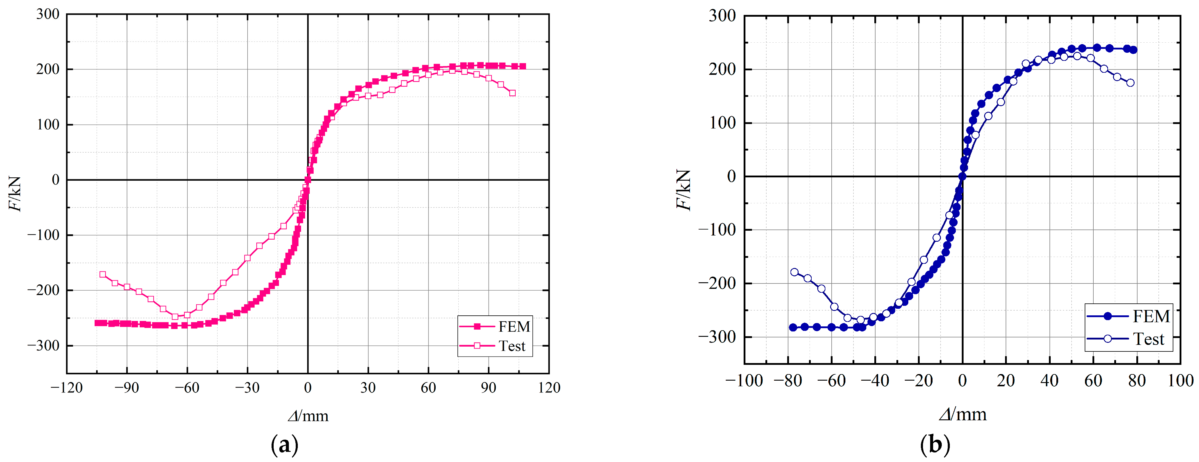 Buildings 13 00282 g019