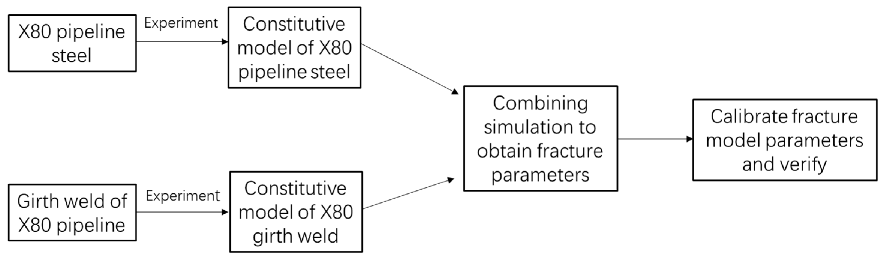 Buildings 13 00283 g001