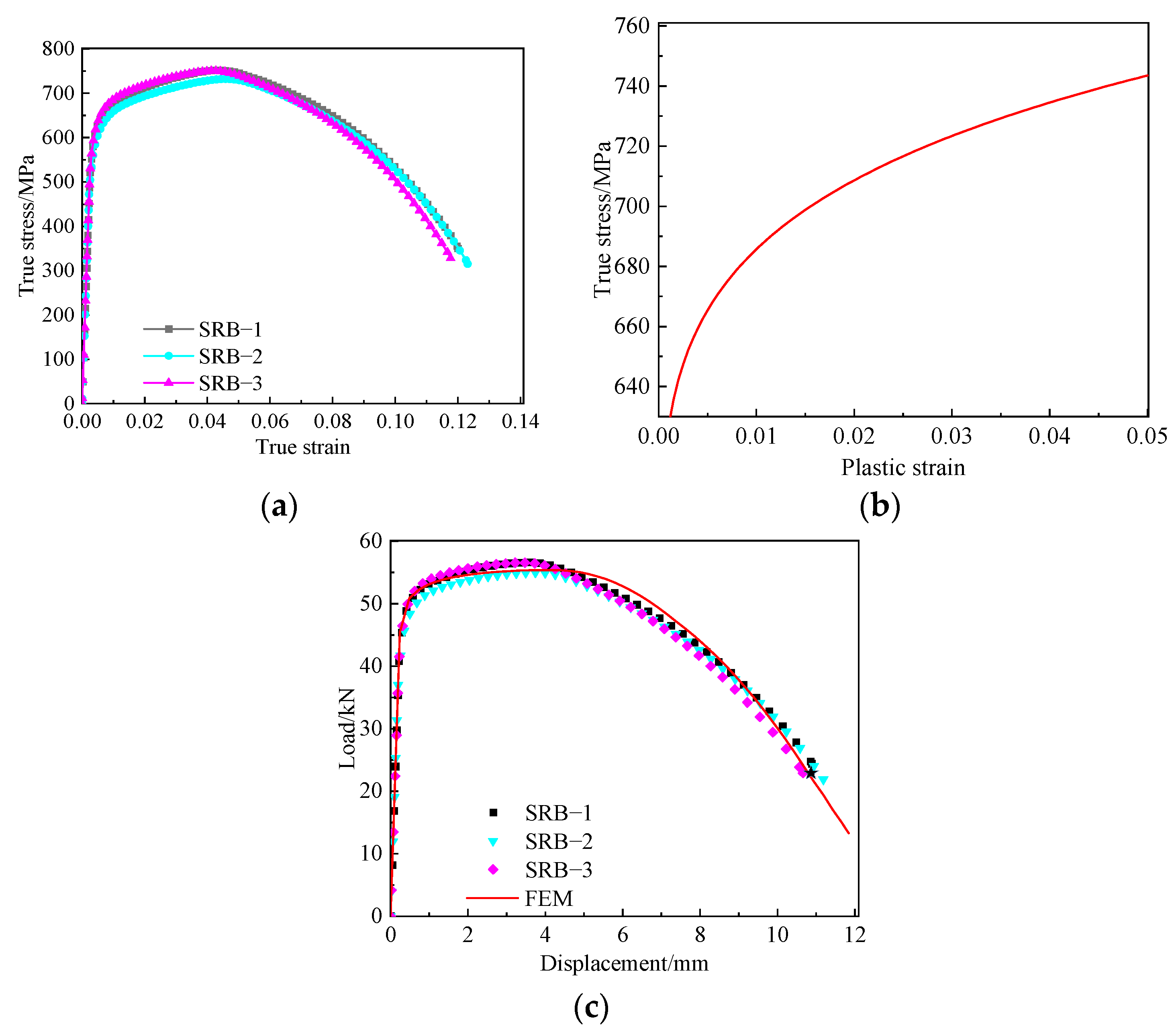 Buildings 13 00283 g006