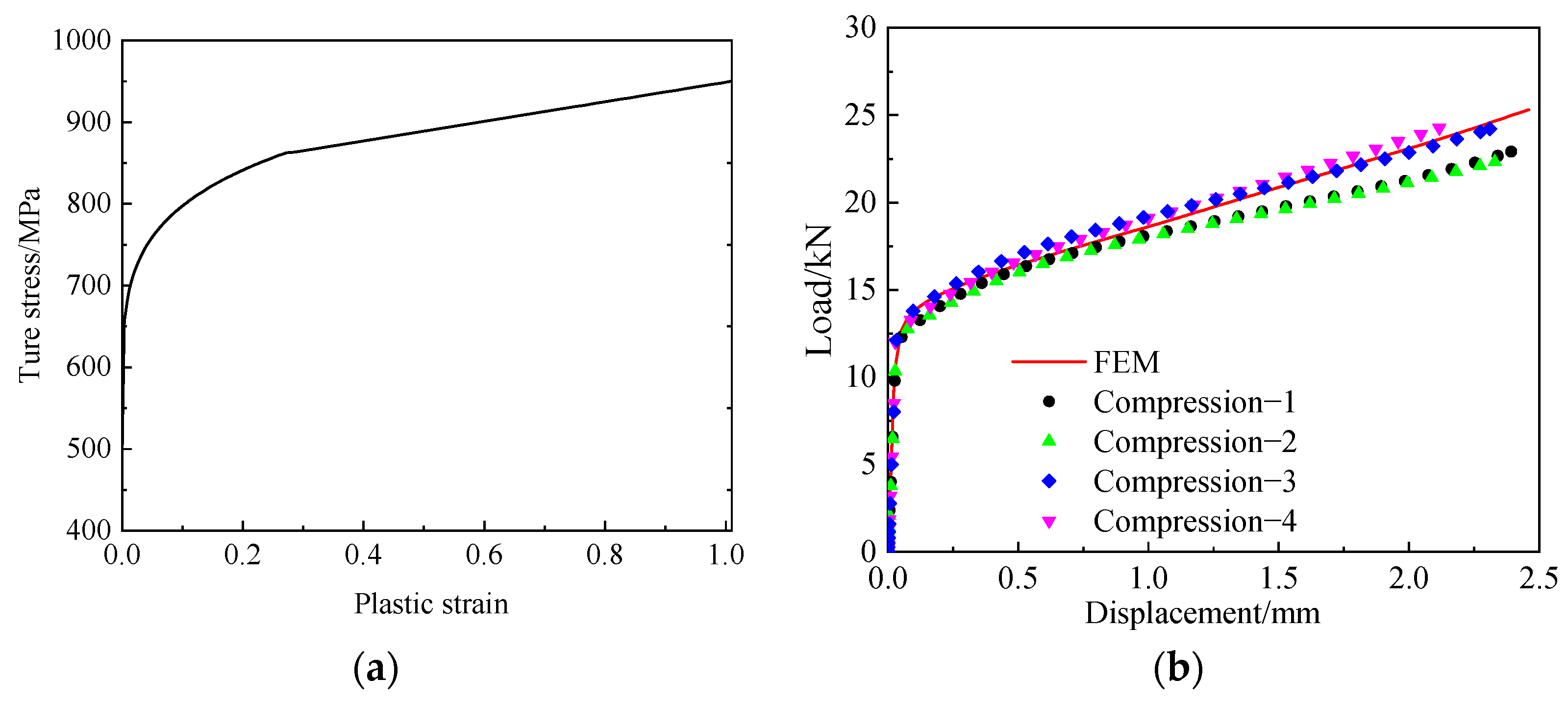 Buildings 13 00283 g008