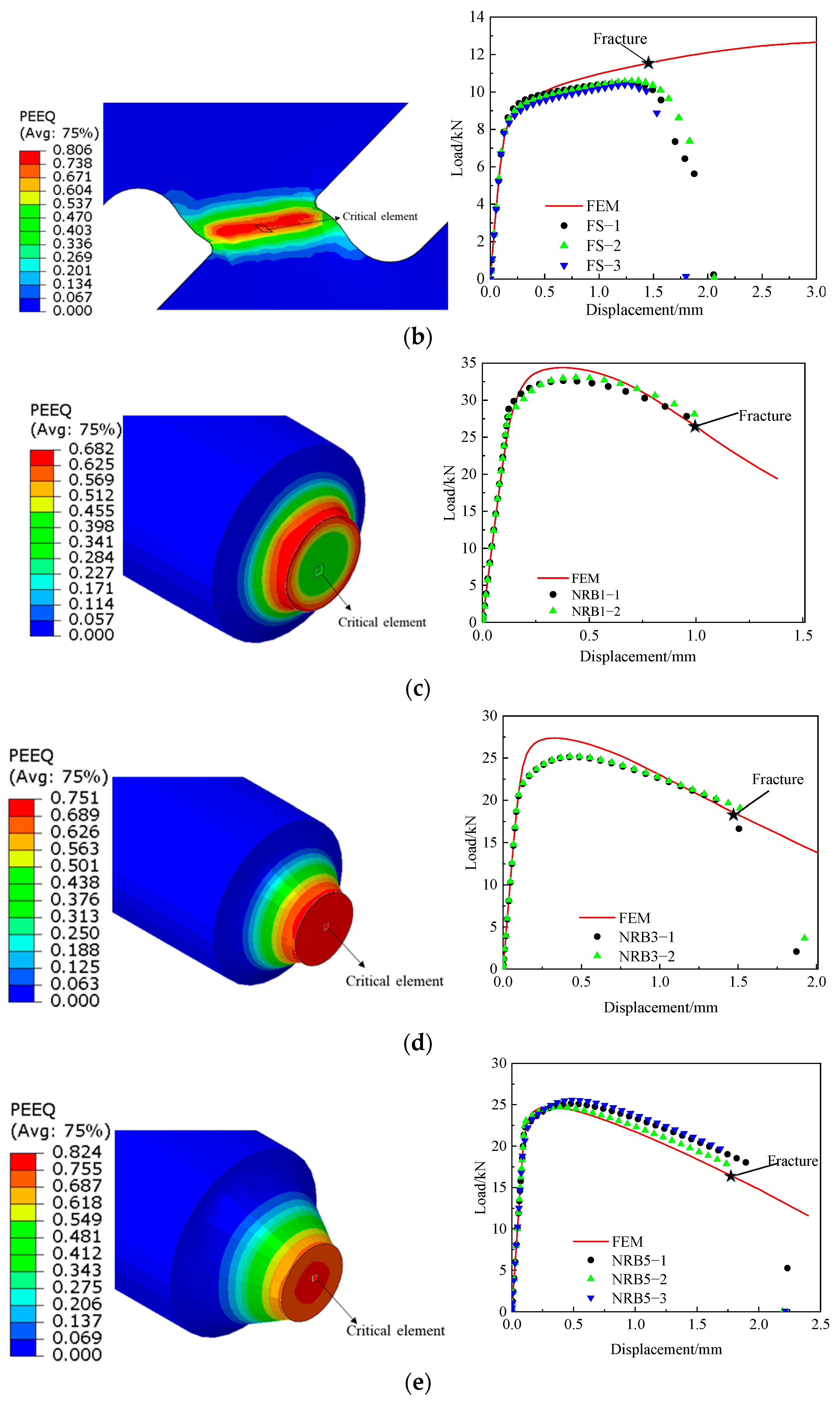 Buildings 13 00283 g010b
