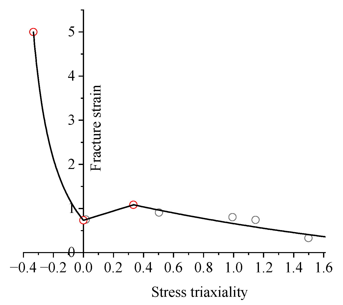 Buildings 13 00283 g012