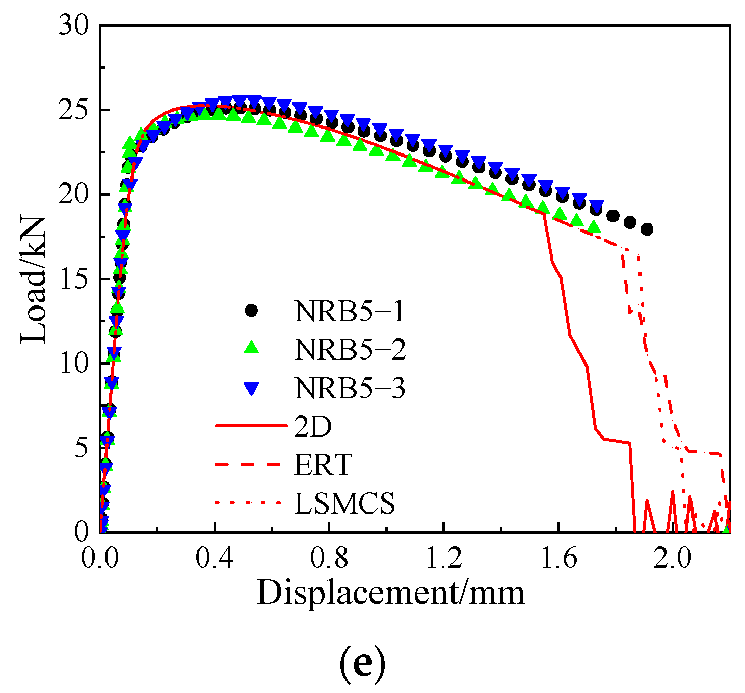 Buildings 13 00283 g014b