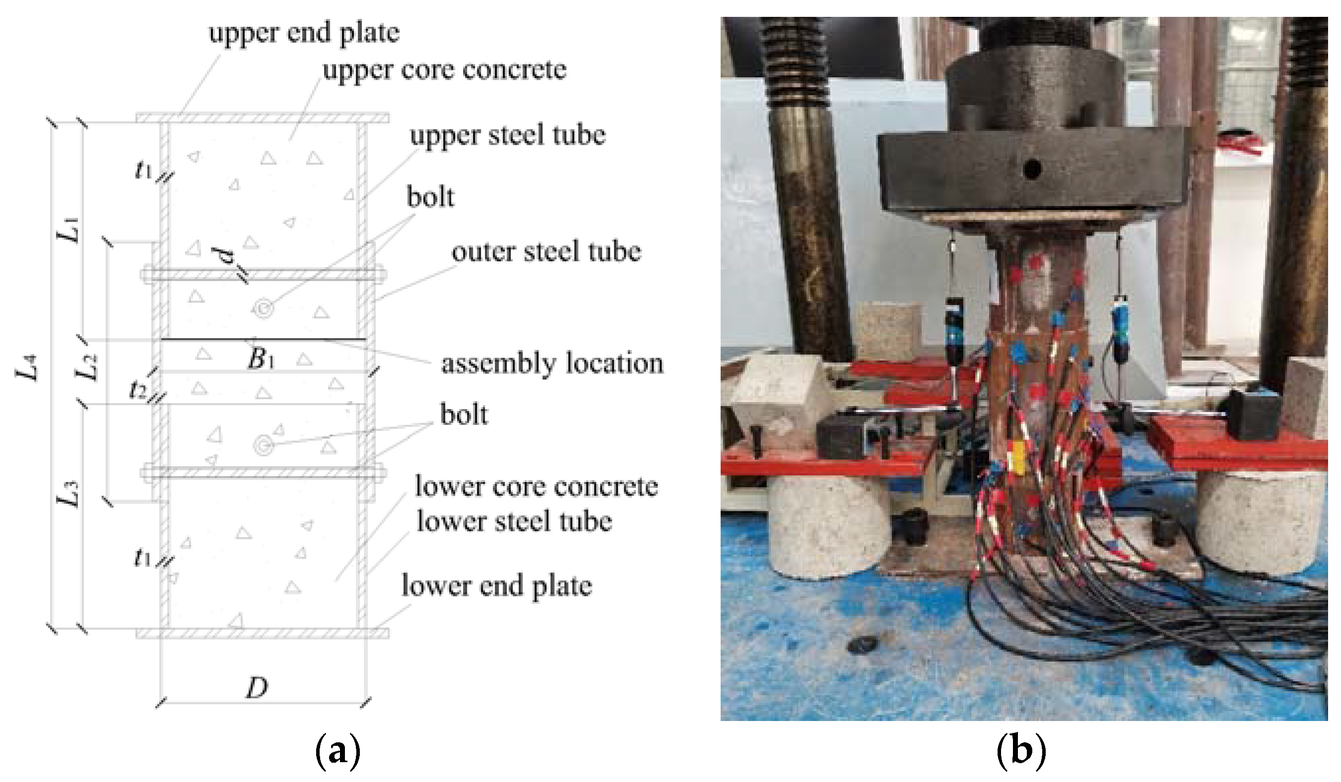Buildings 13 00284 g001