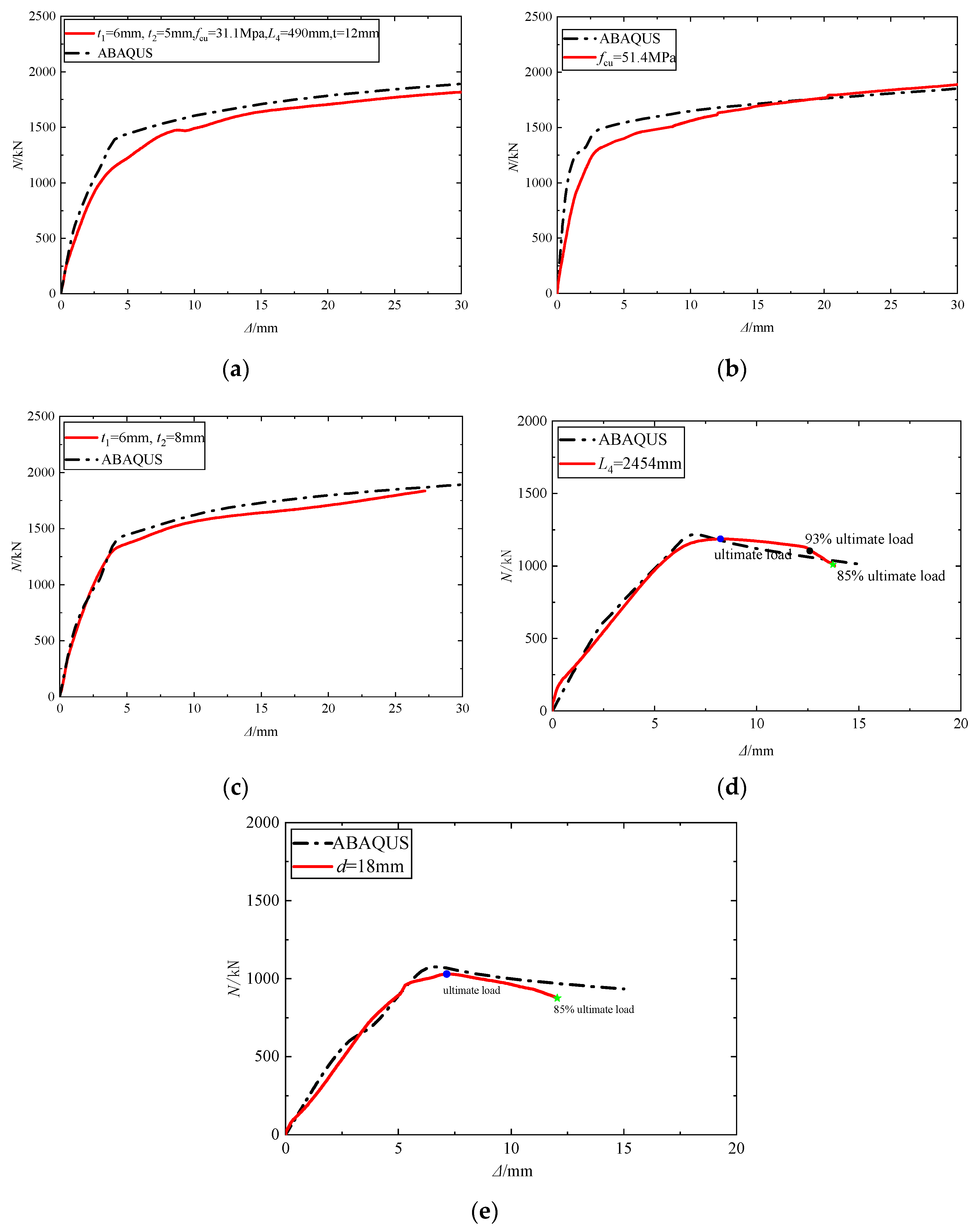 Buildings 13 00284 g007
