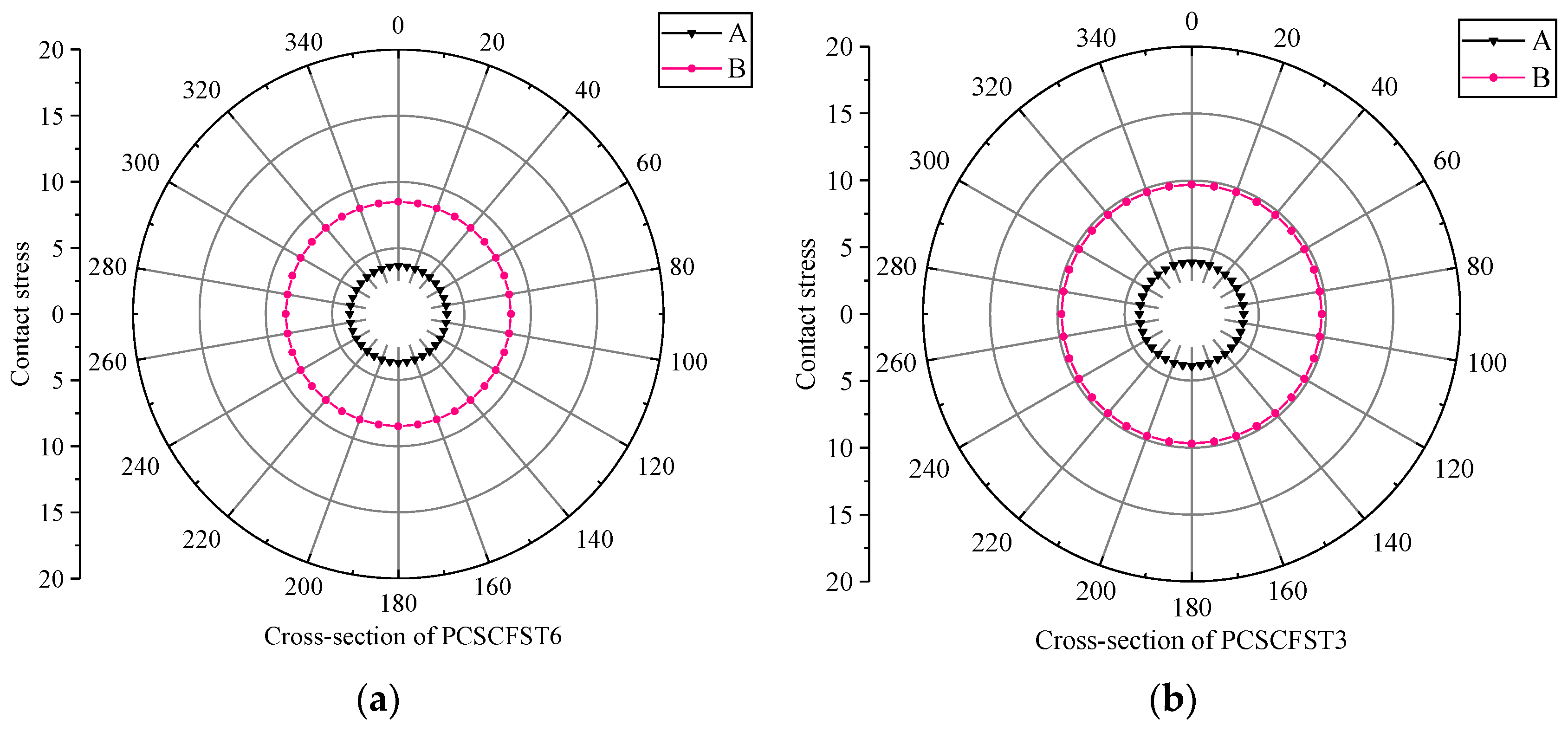 Buildings 13 00284 g011a